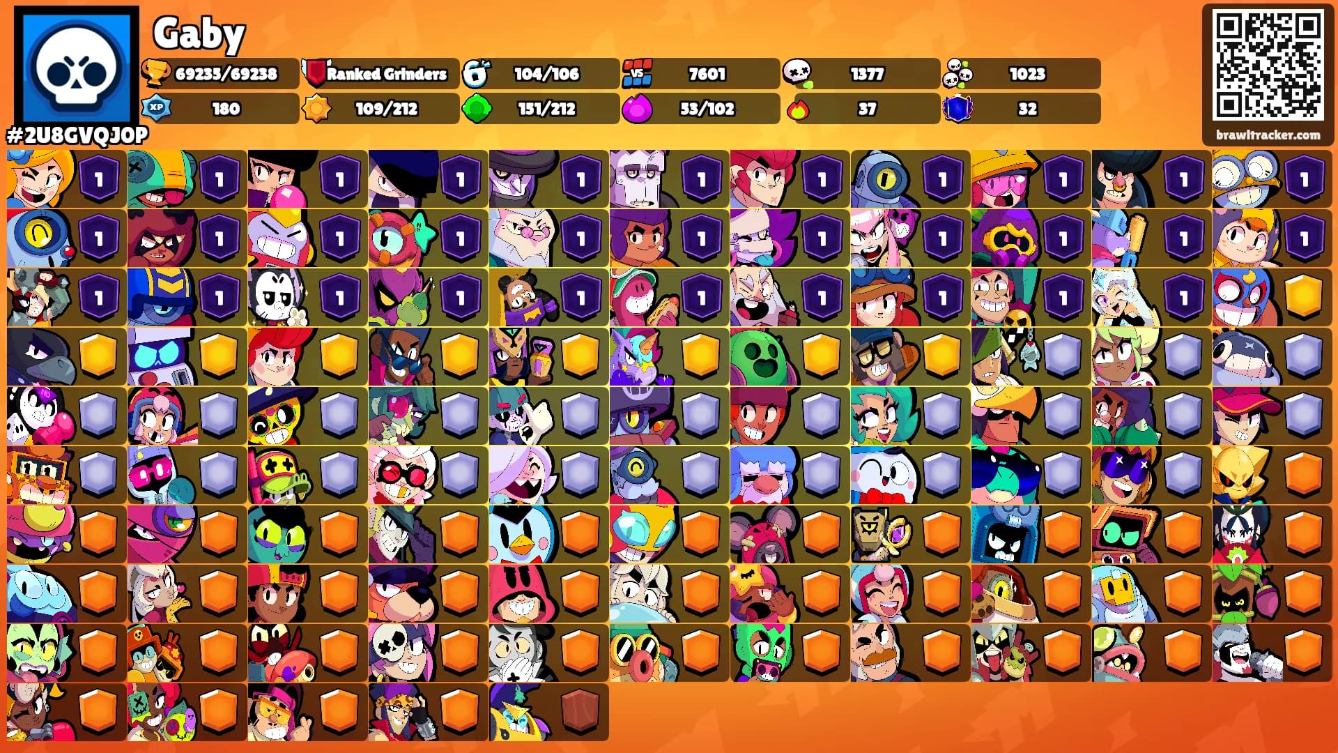 Gaby's Ranks