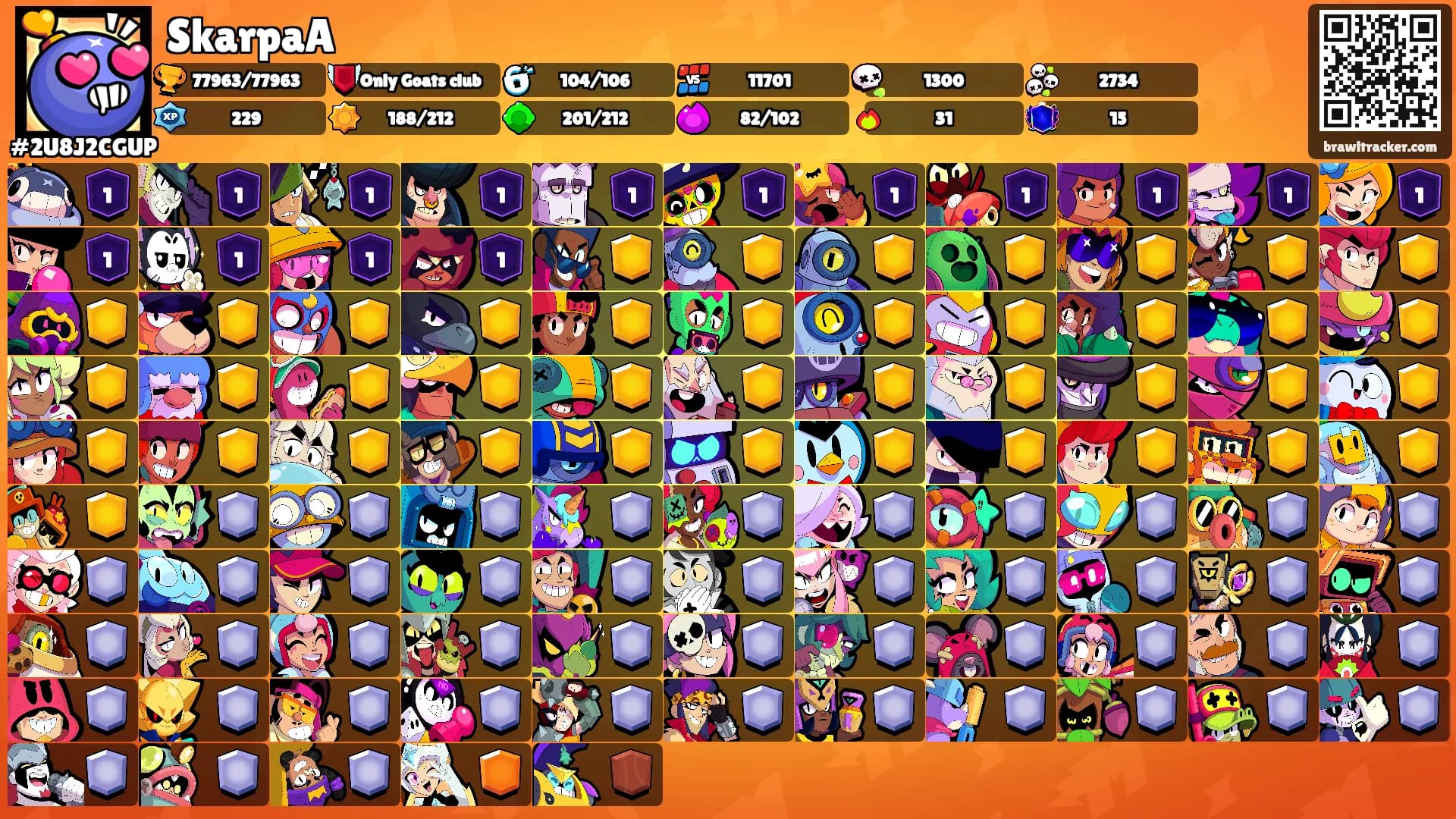 SkarpaA's Ranks