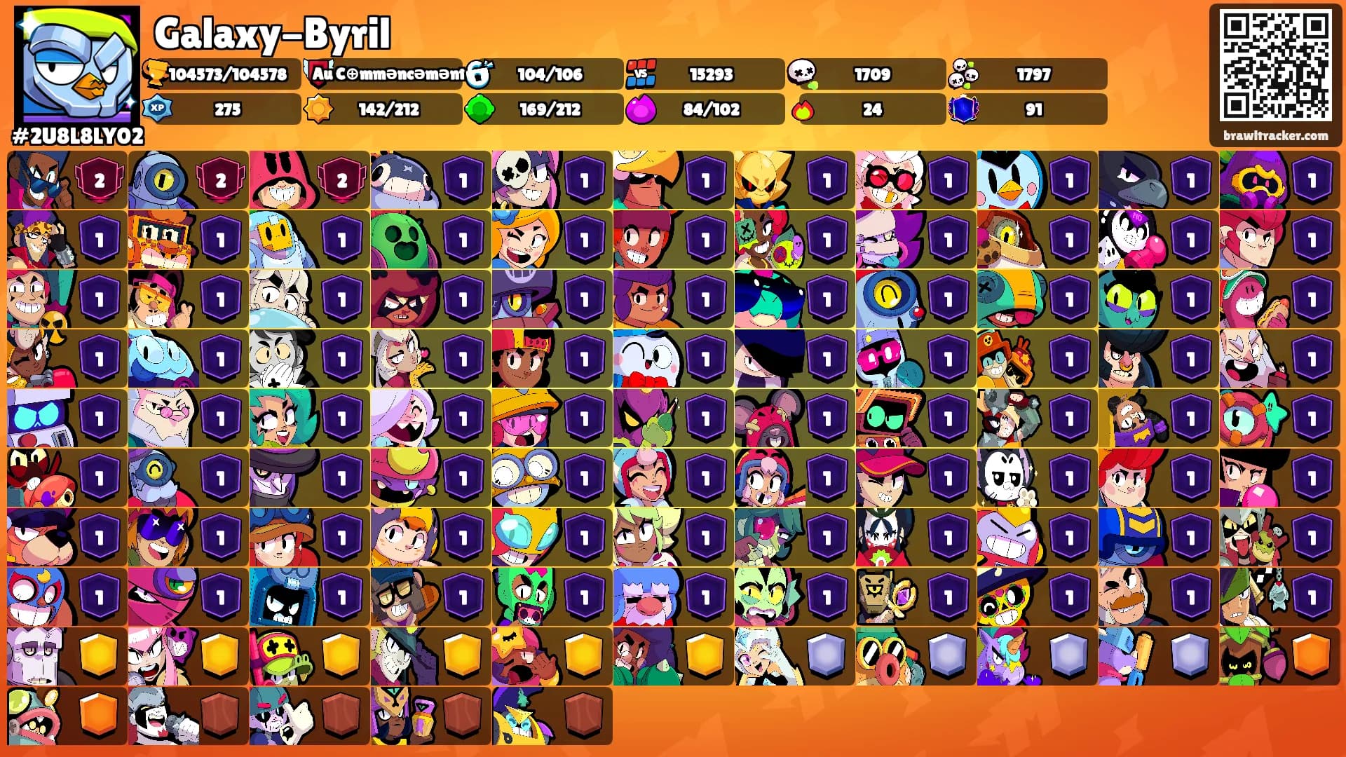 Galaxy-Byril's Ranks