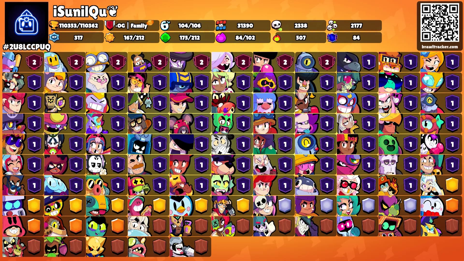 iSunilQu❦'s Ranks