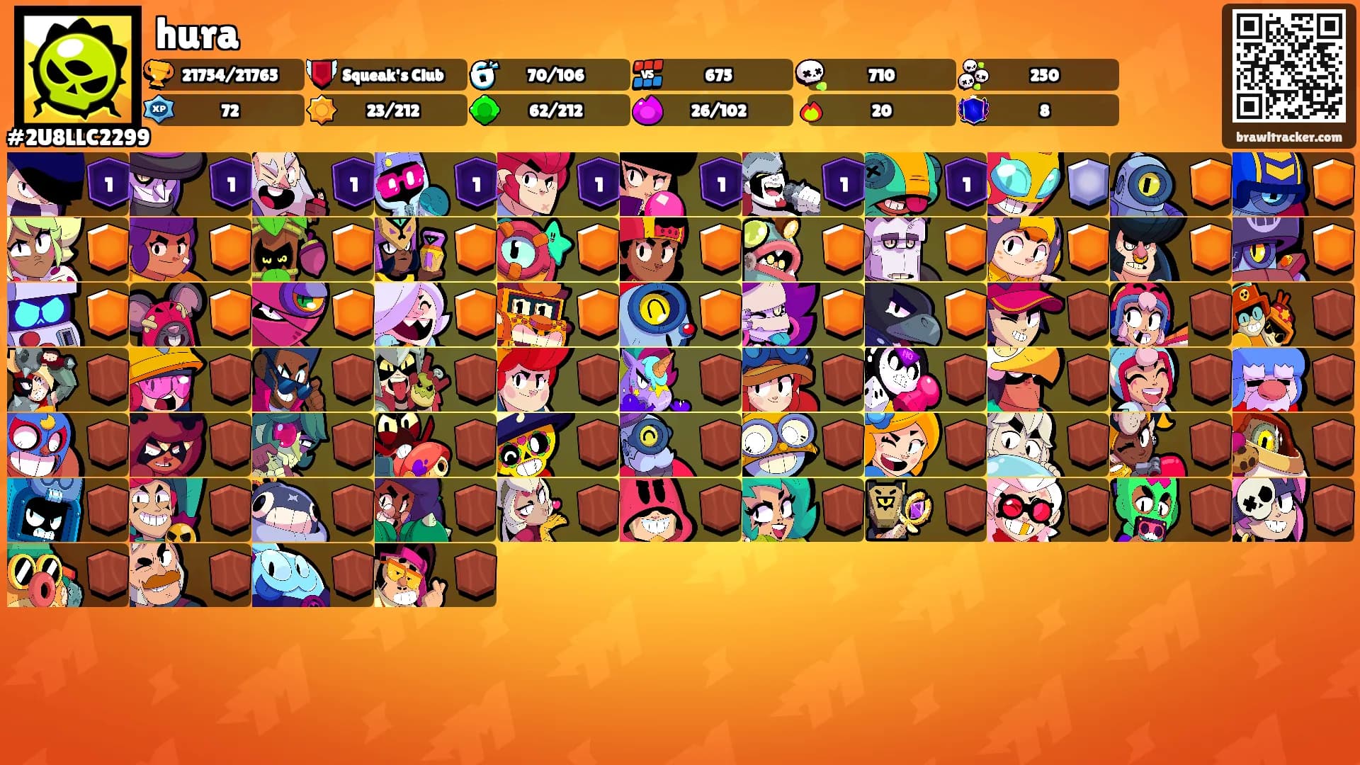 hura's Ranks