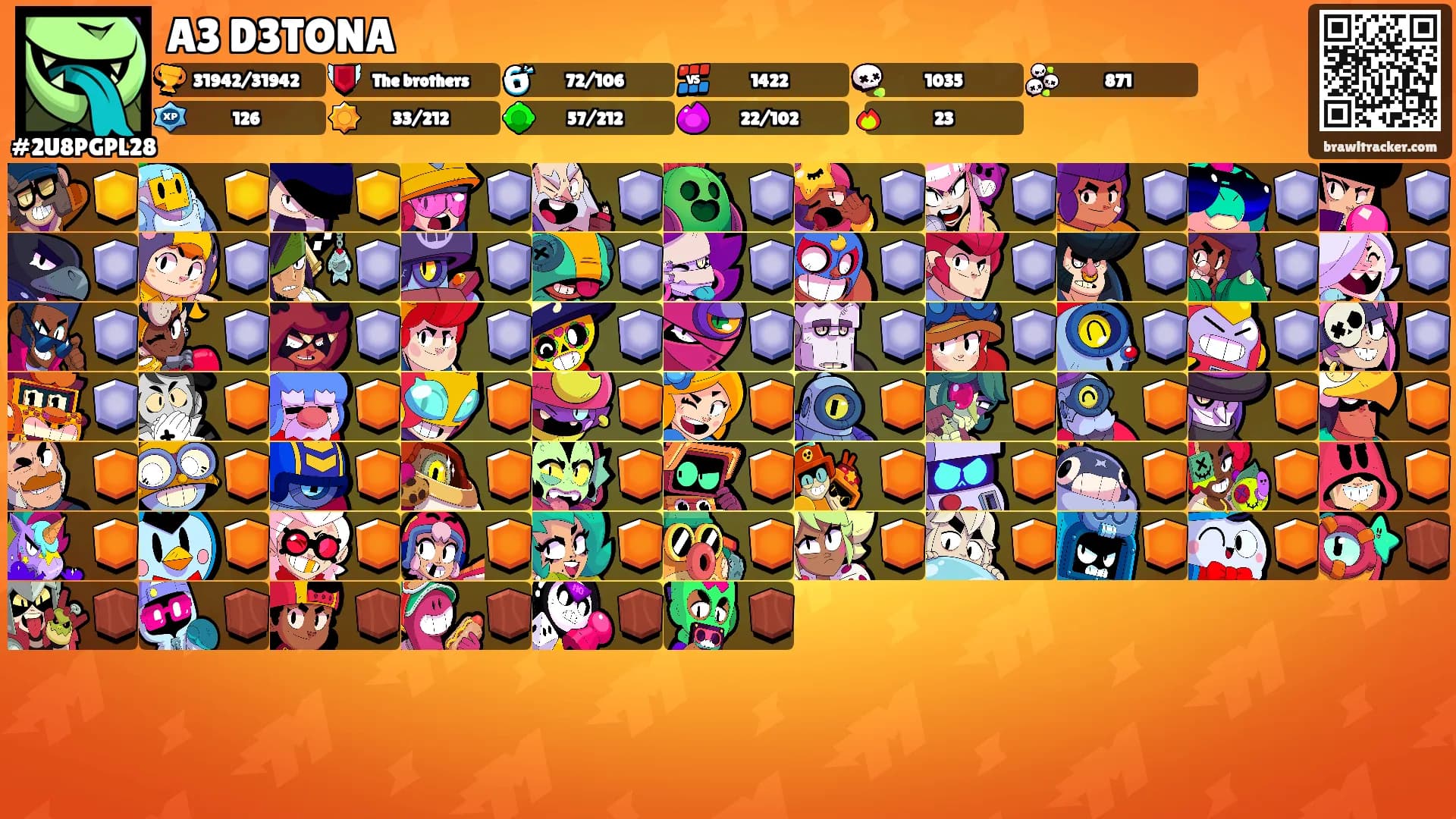 A3 D3TONA's Ranks