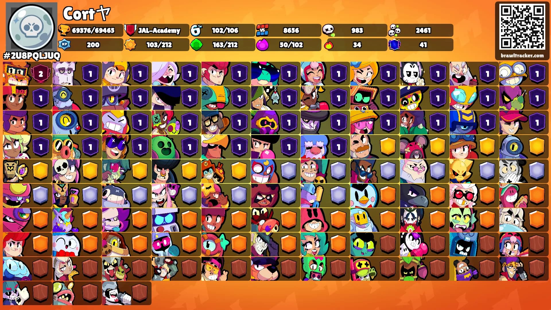 Cortヤ's Ranks