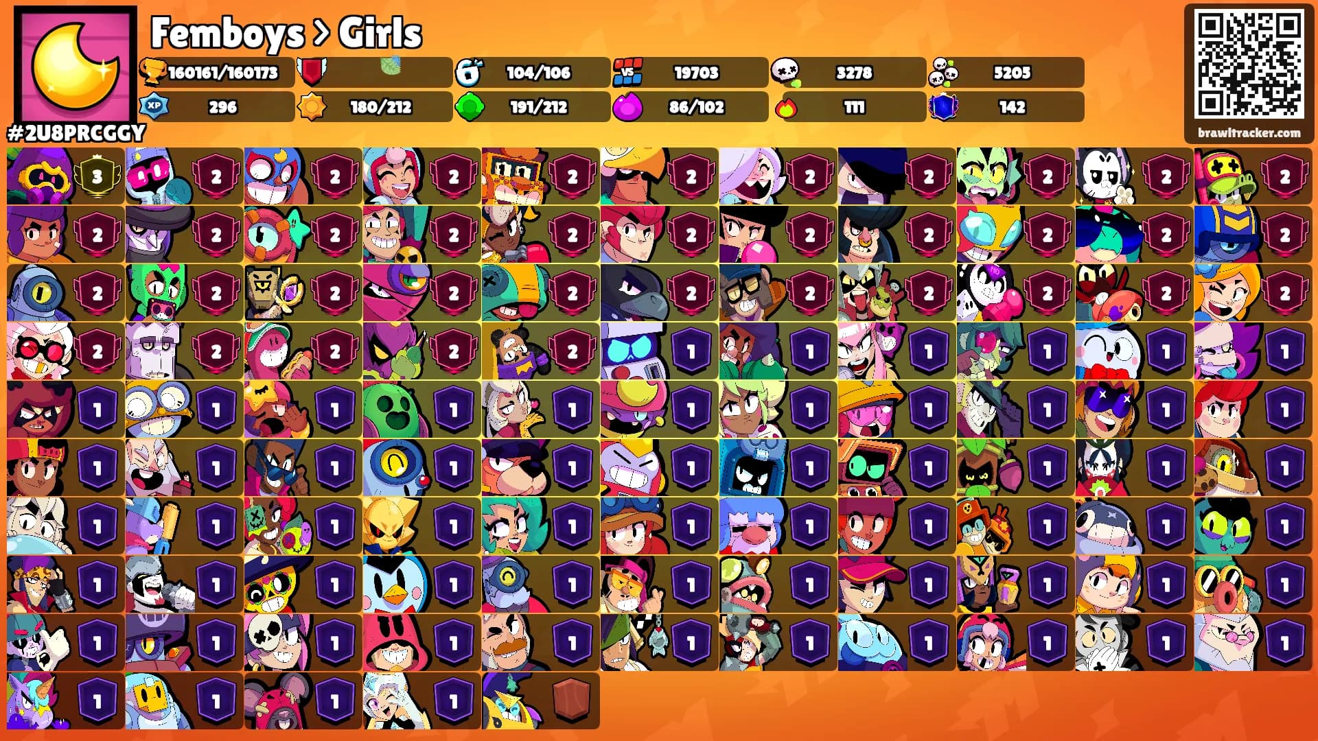 Femboys > Girls's Ranks