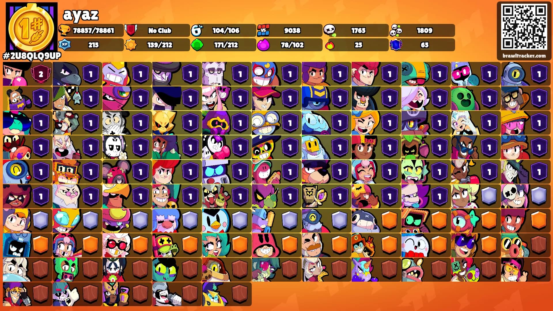 ayaz's Ranks