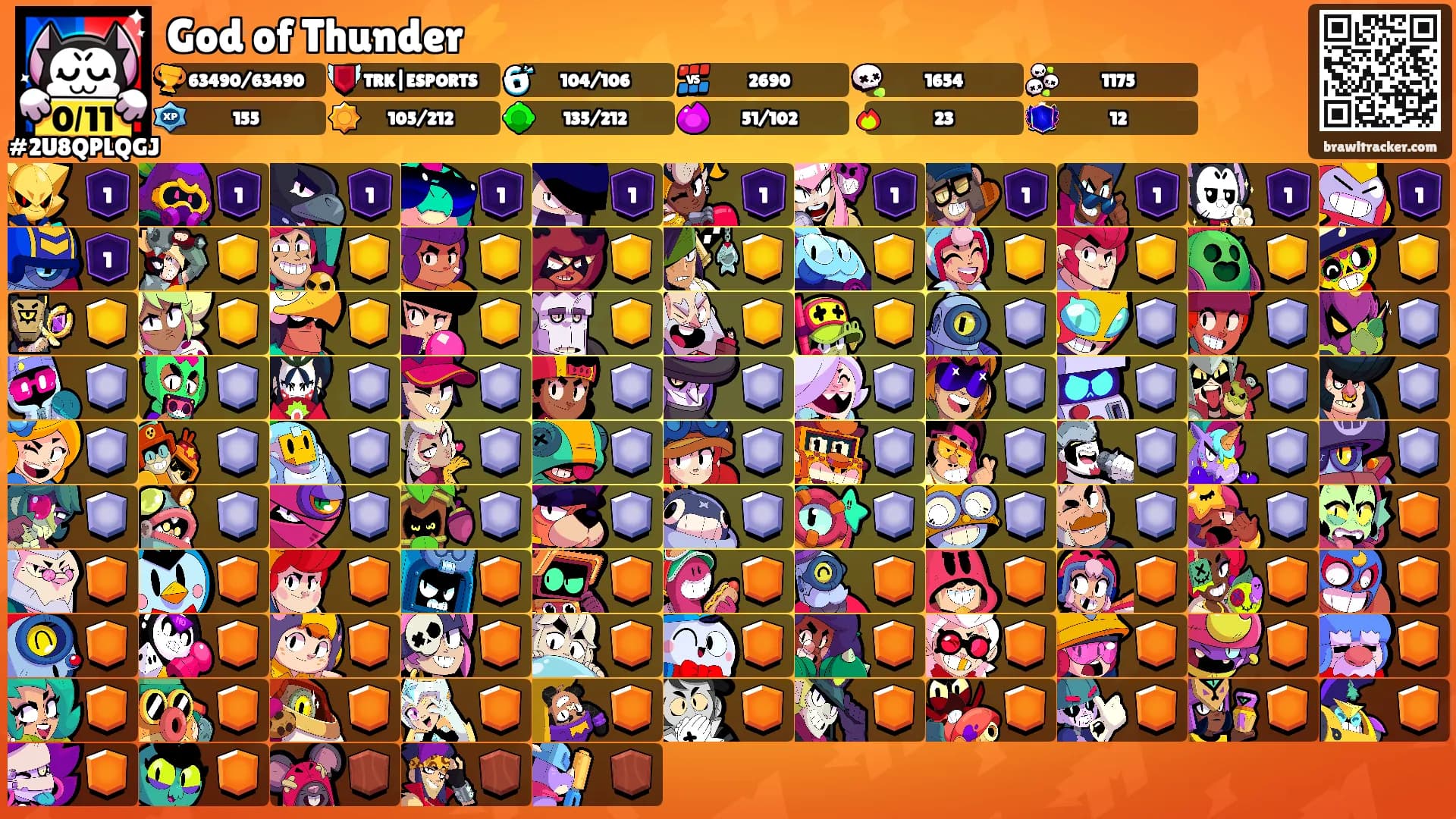 God of Thunder⚡'s Ranks
