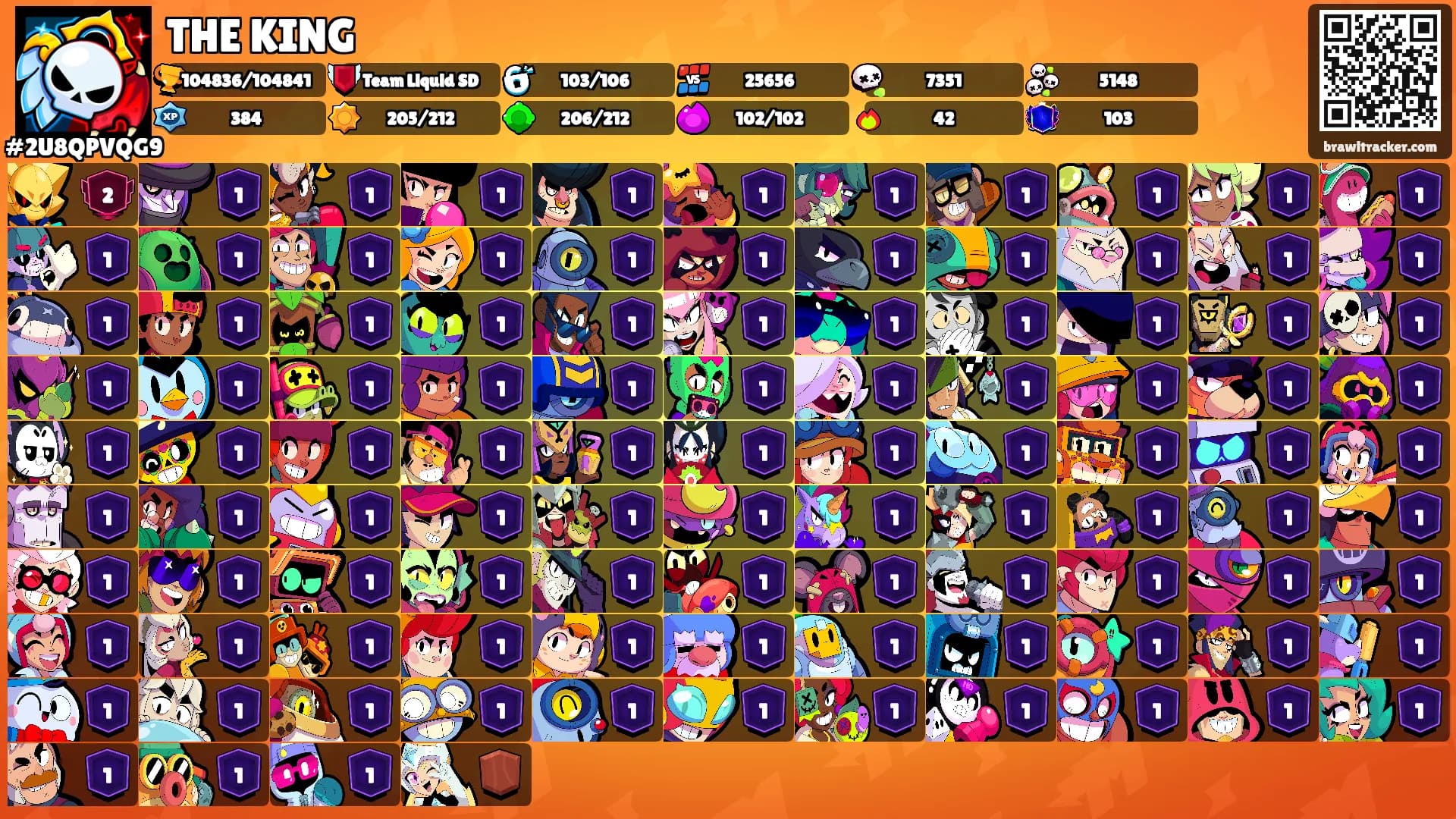 THE KING's Ranks