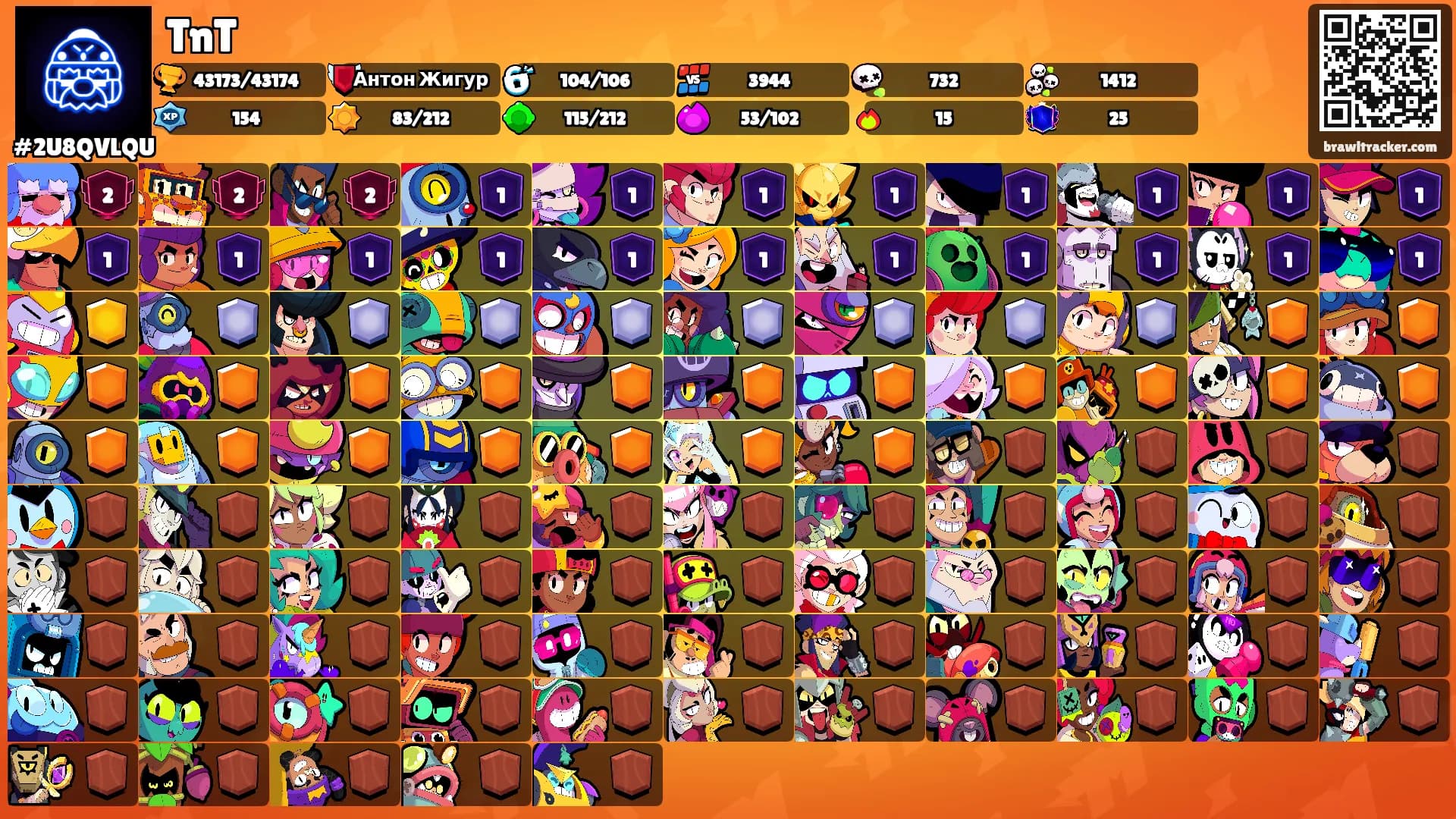 TnT's Ranks