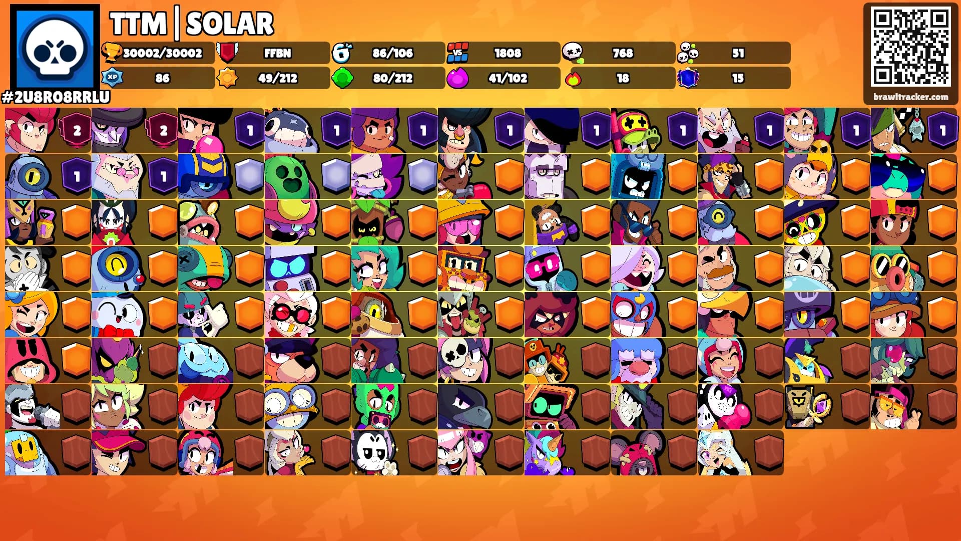 TTM|SOLAR's Ranks