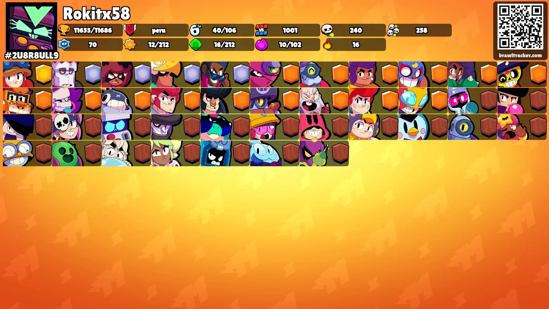 Rokitx58's Ranks