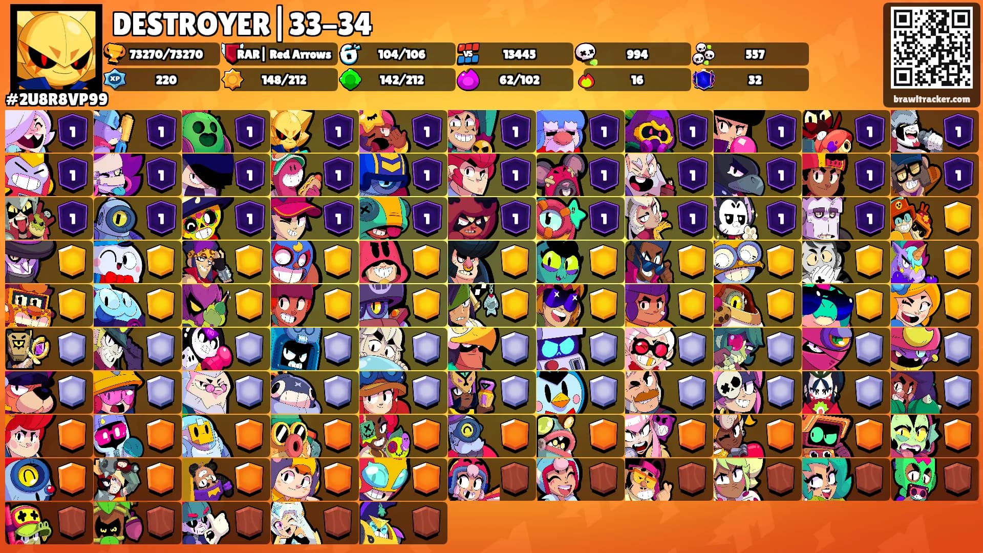 DESTROYER|33-34's Ranks
