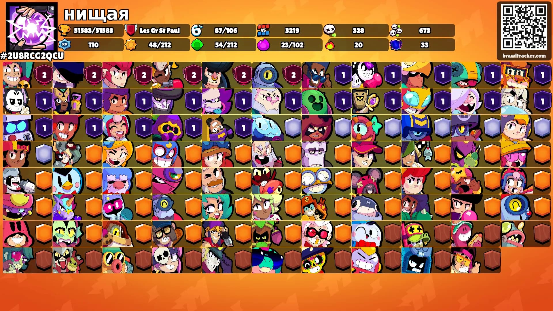 нищая's Ranks