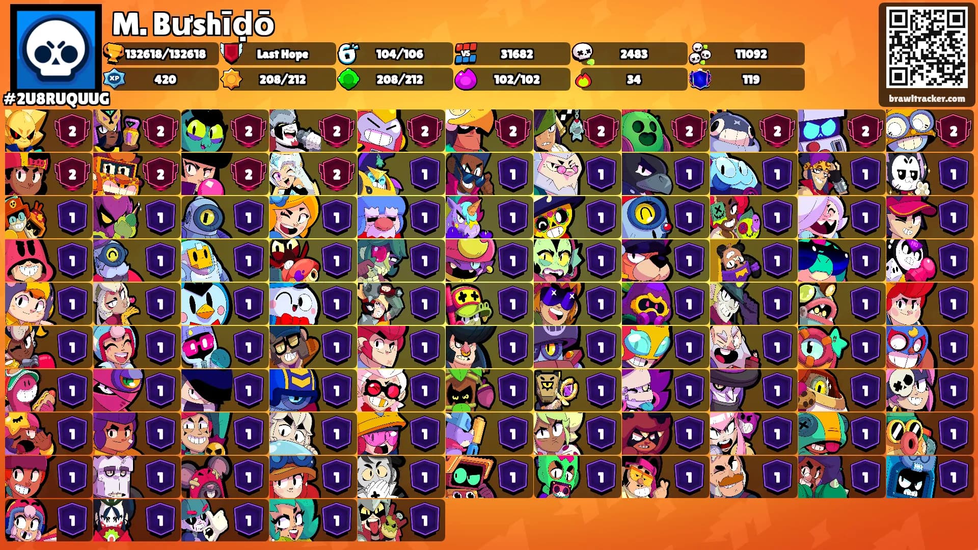 M. Bưshīḍō's Ranks