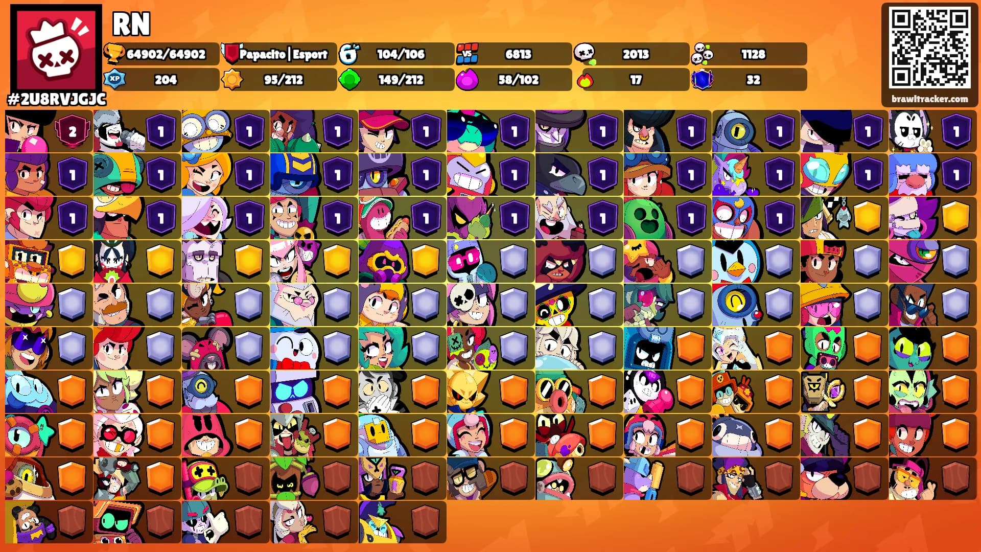 RN's Ranks