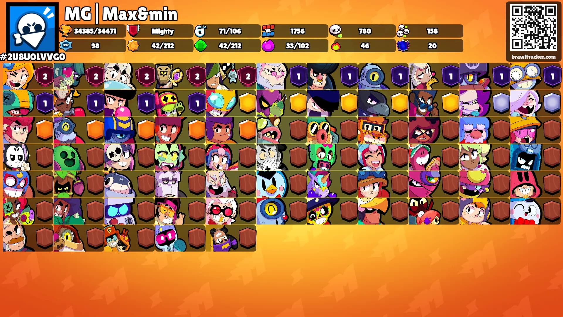 MG|Max&min's Ranks