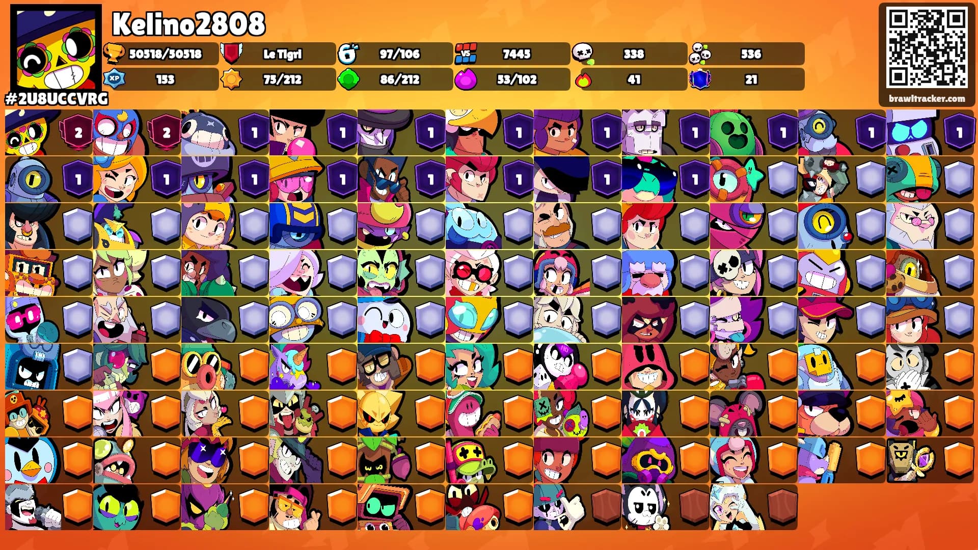 Kelino2808's Ranks