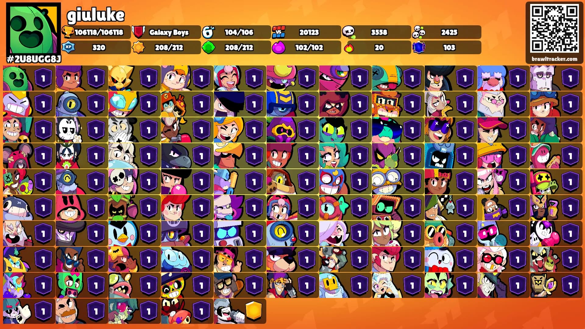 giuluke's Ranks
