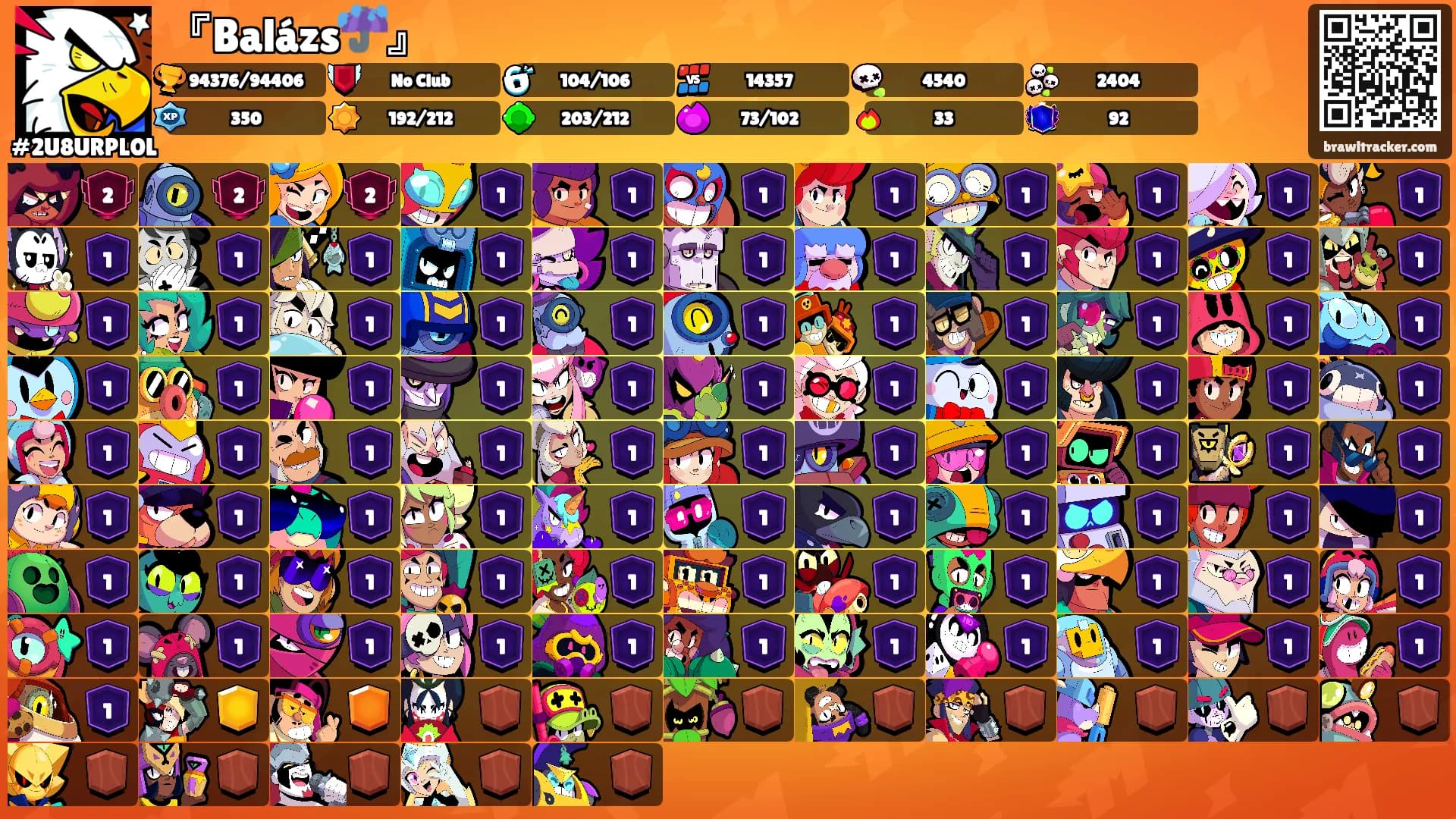 『Balázs☔』's Ranks
