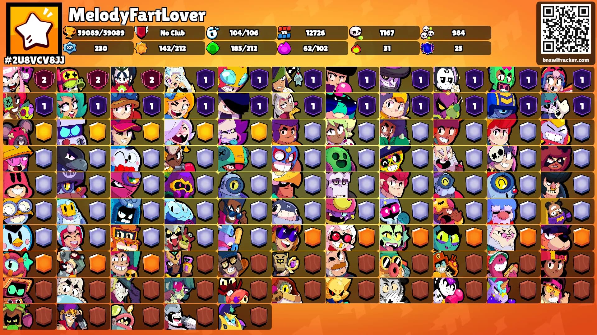 MelodyFartLover's Ranks