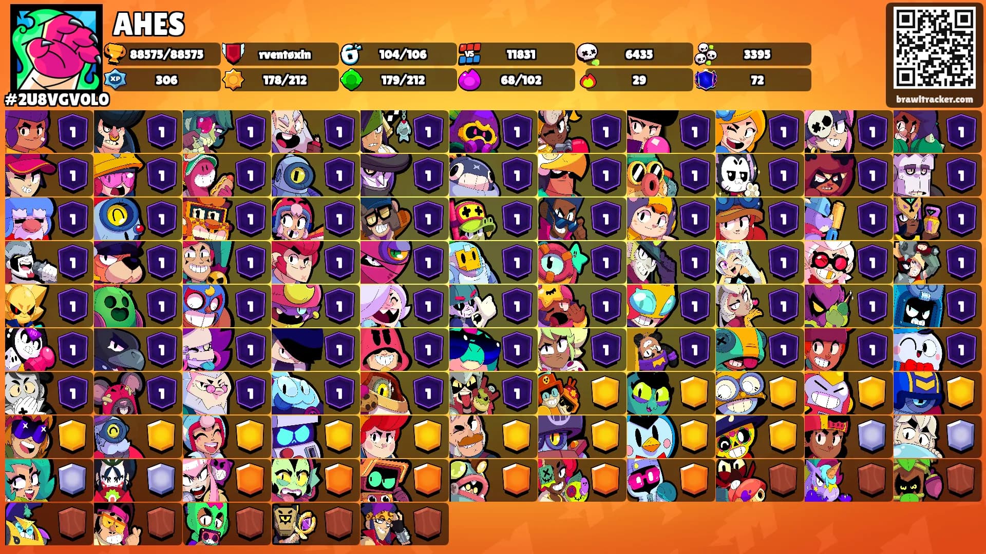 AHES's Ranks