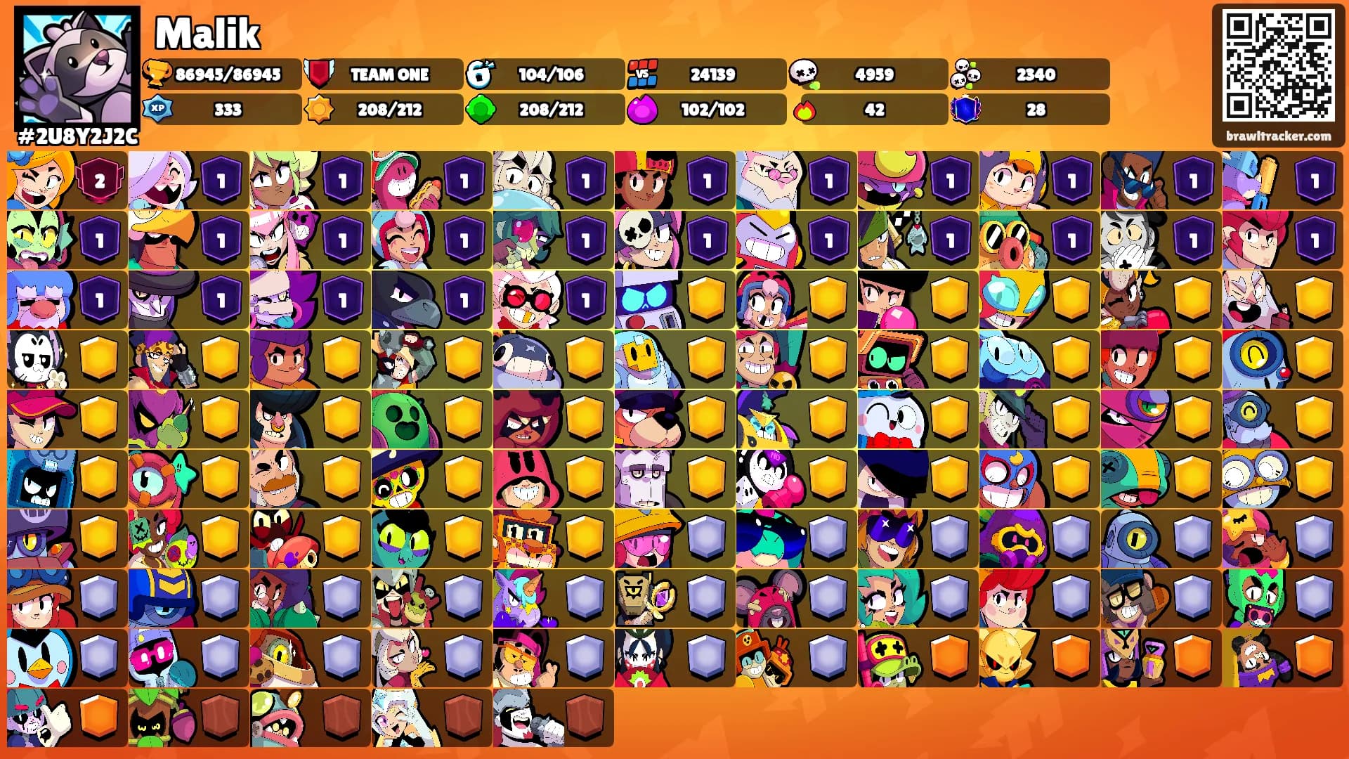 Malik's Ranks