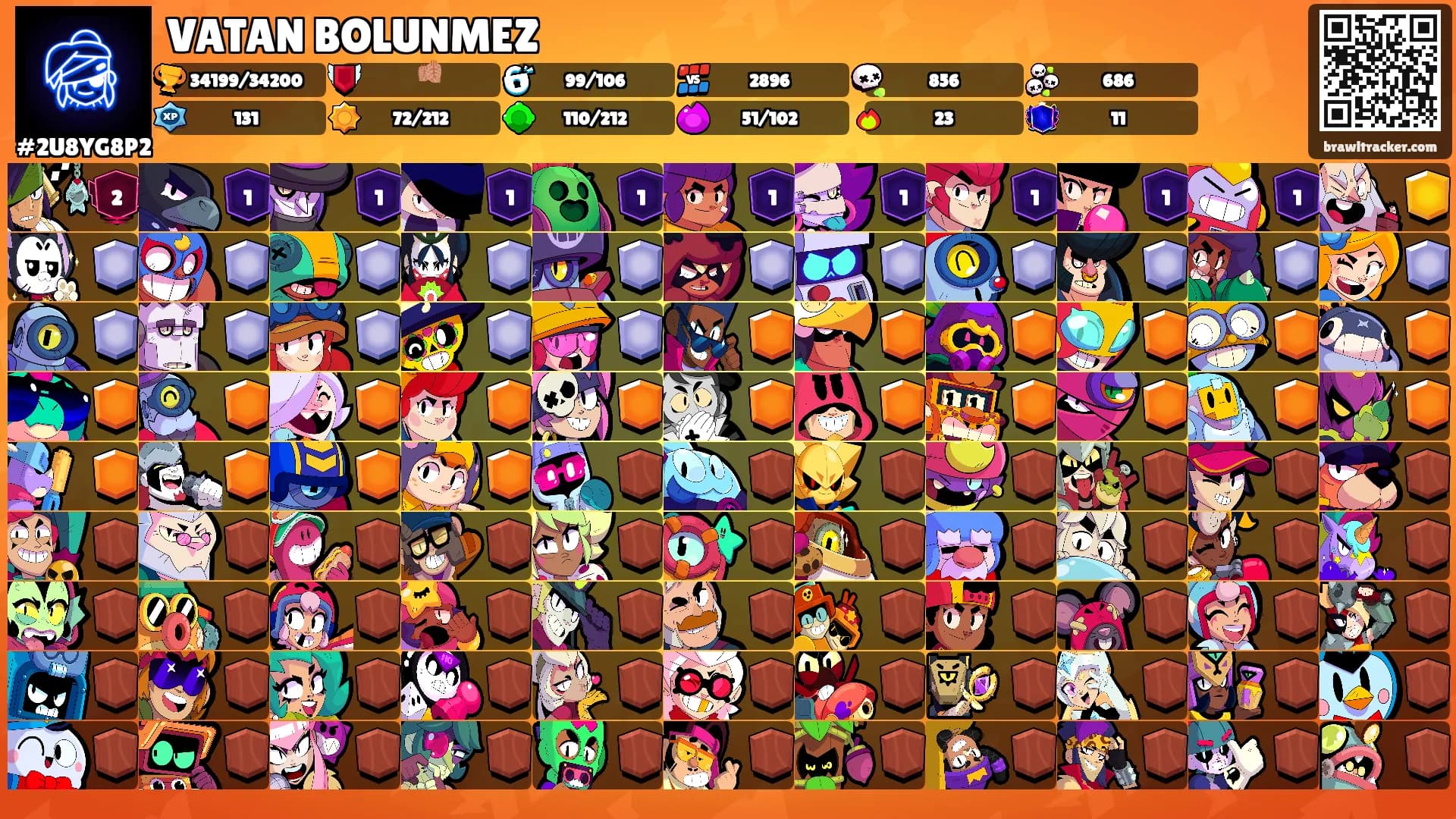 VATAN BOLUNMEZ's Ranks