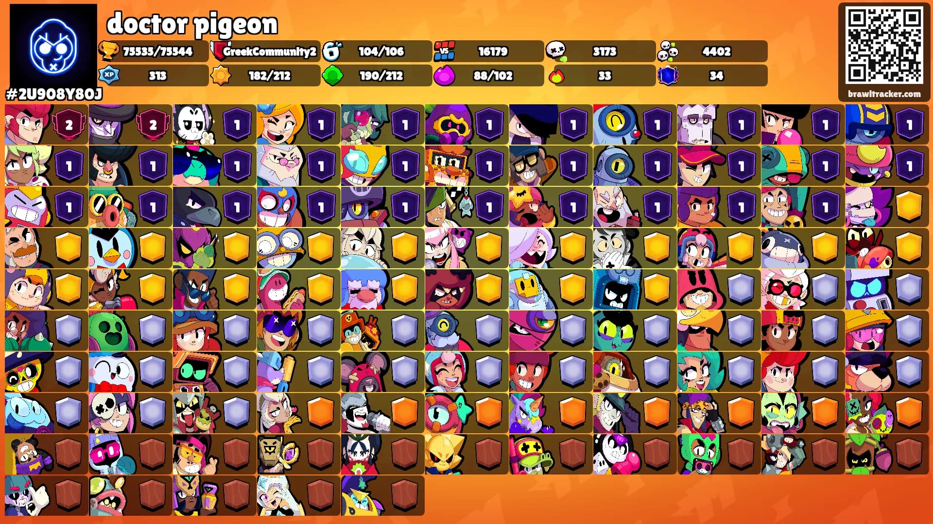 doctor pigeon's Ranks