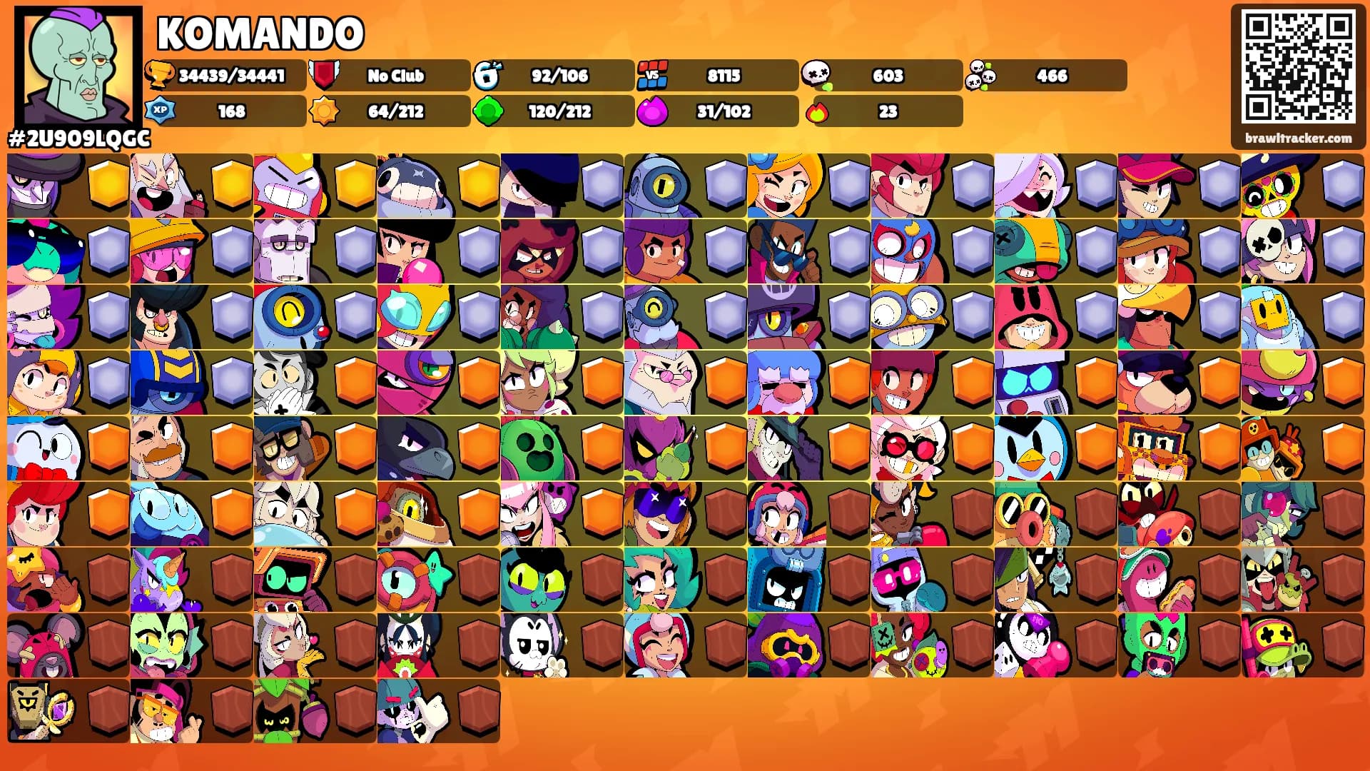 KOMANDO's Ranks