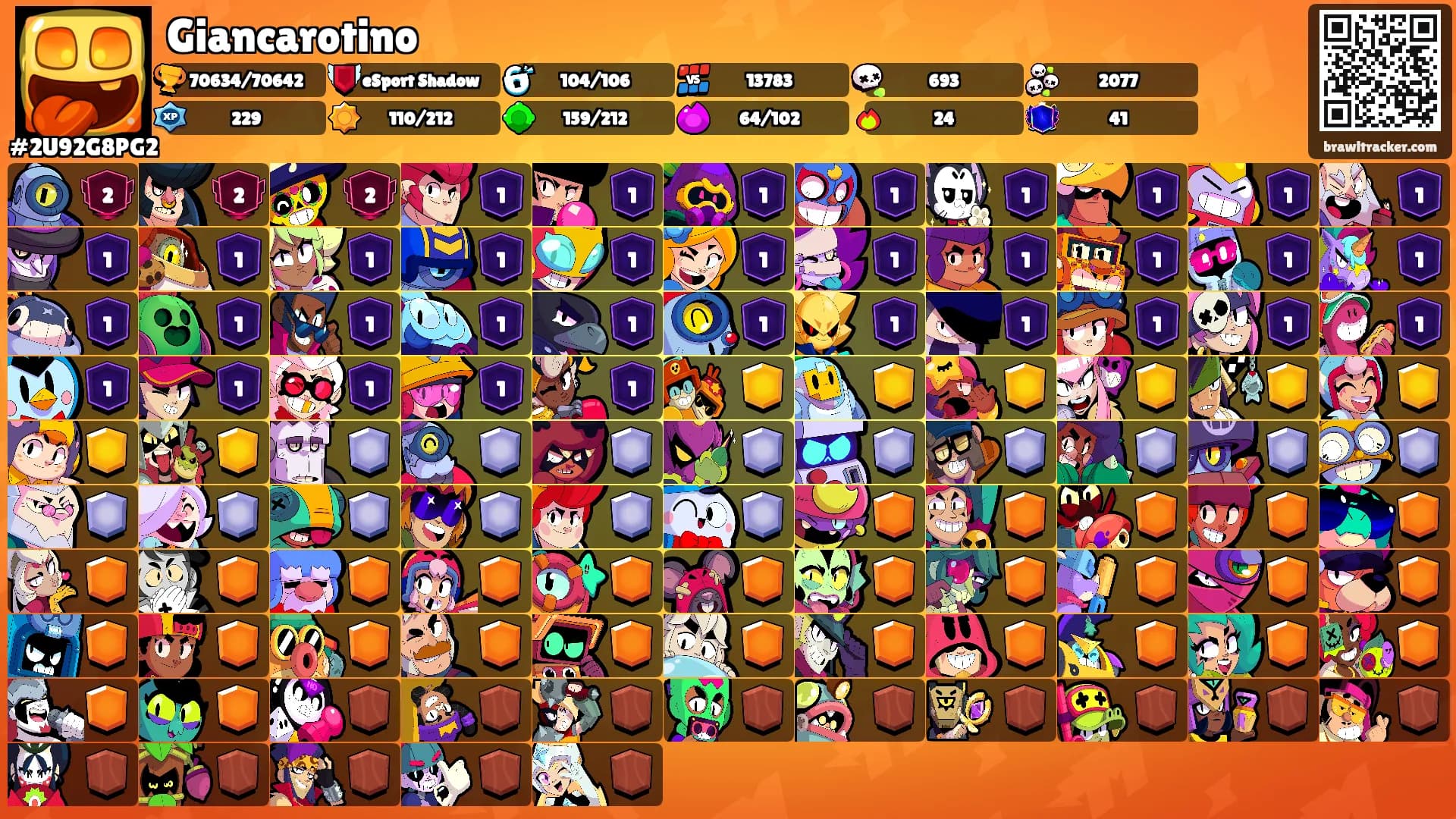 Giancarotino's Ranks