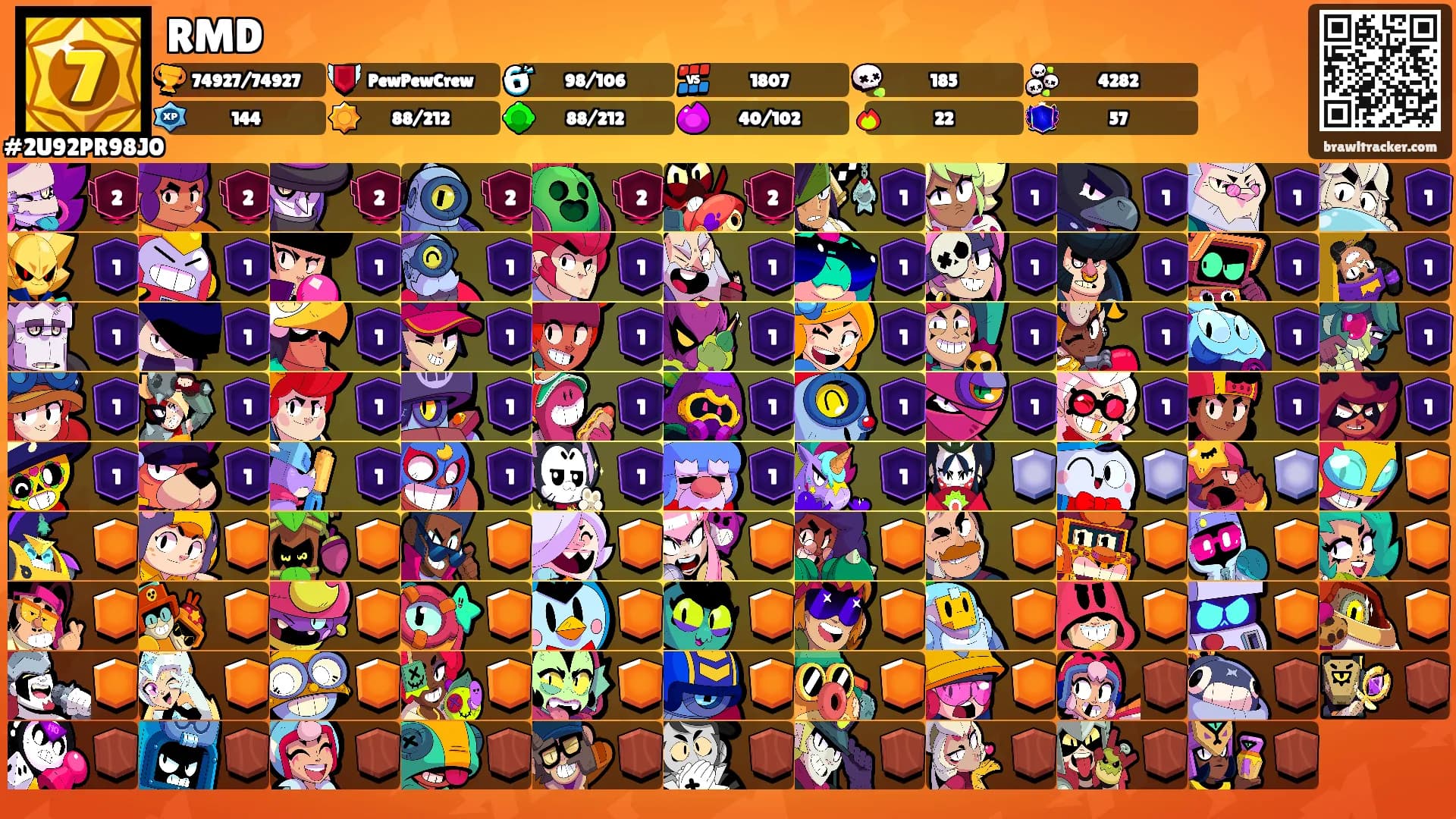 RMD's Ranks