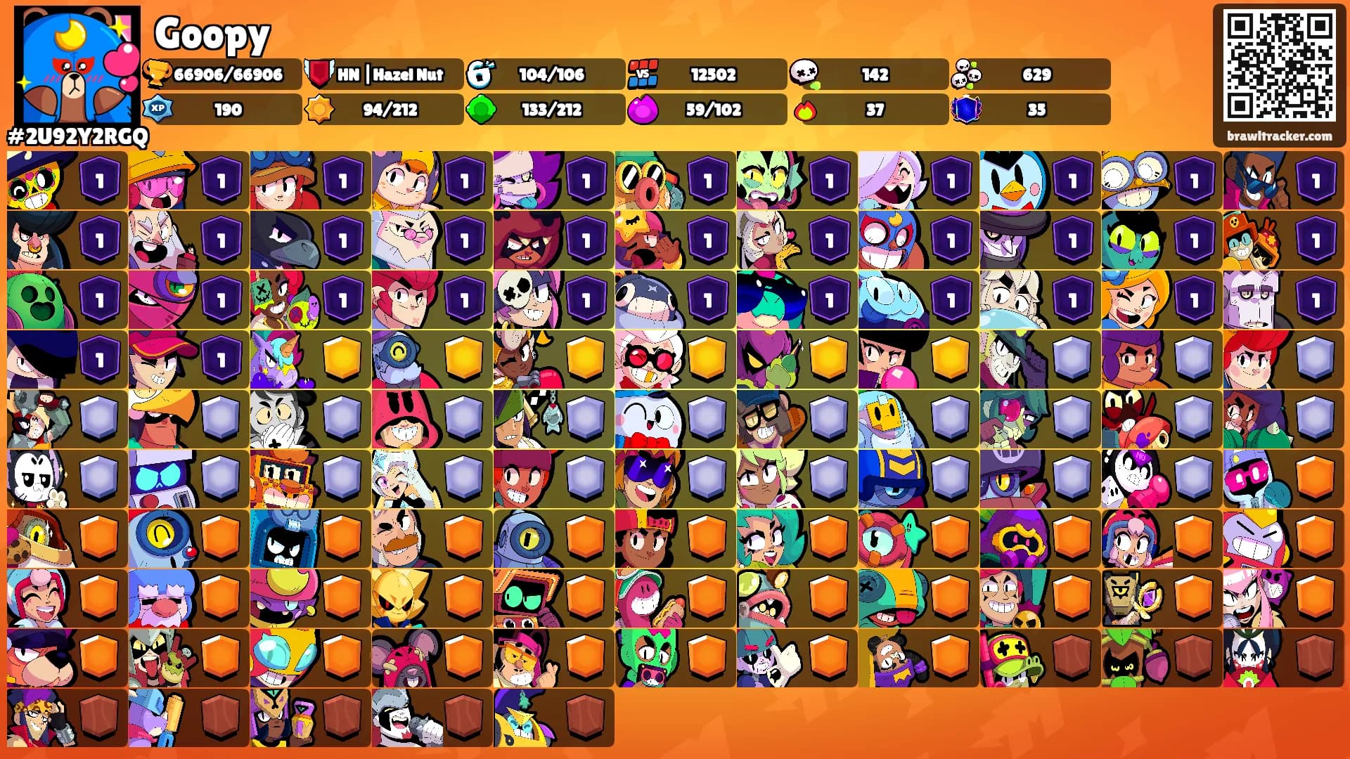 Goopy's Ranks