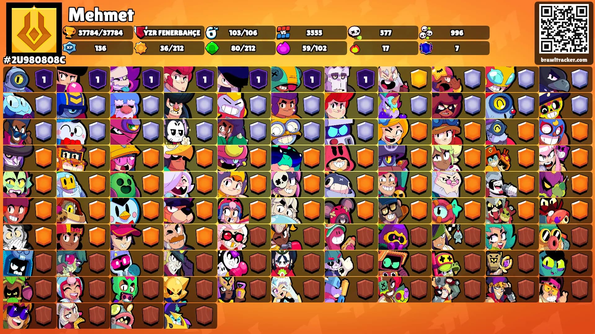 Mehmet's Ranks