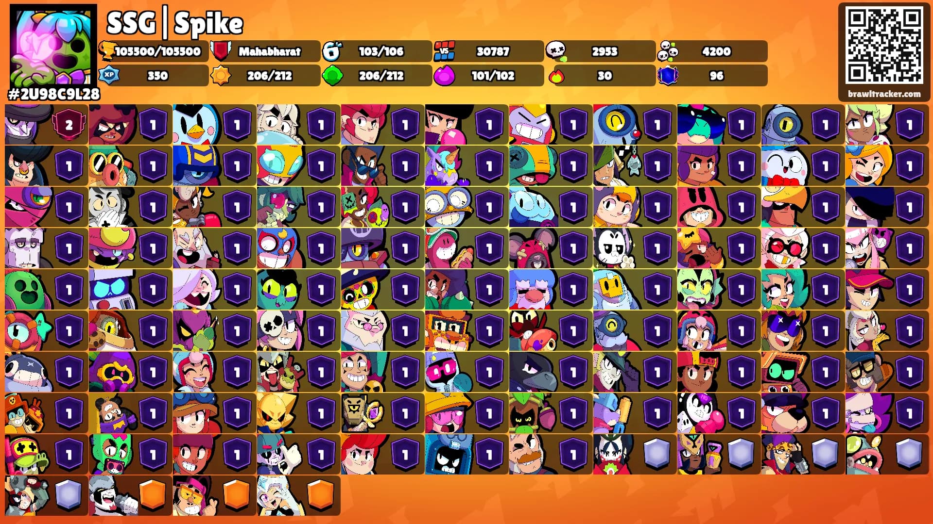 SSG|Spike's Ranks