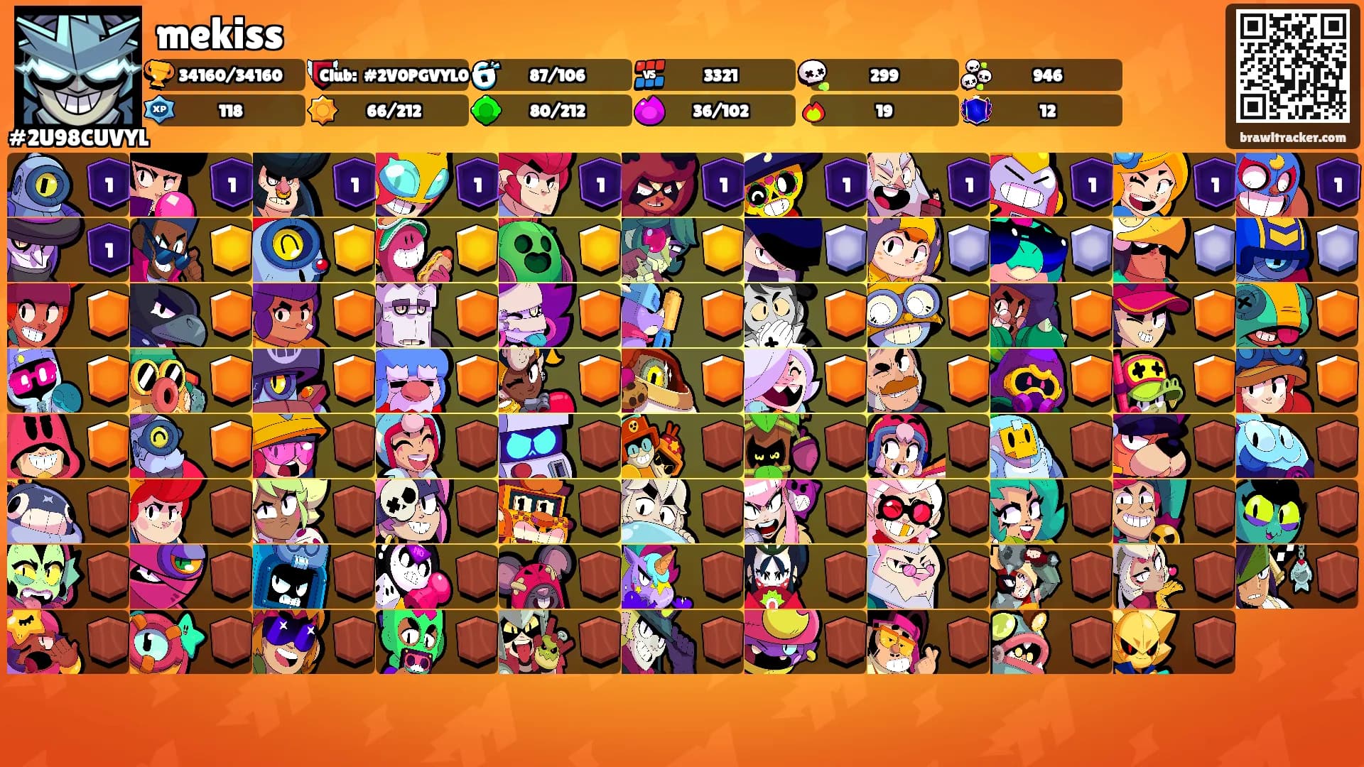 mekiss's Ranks