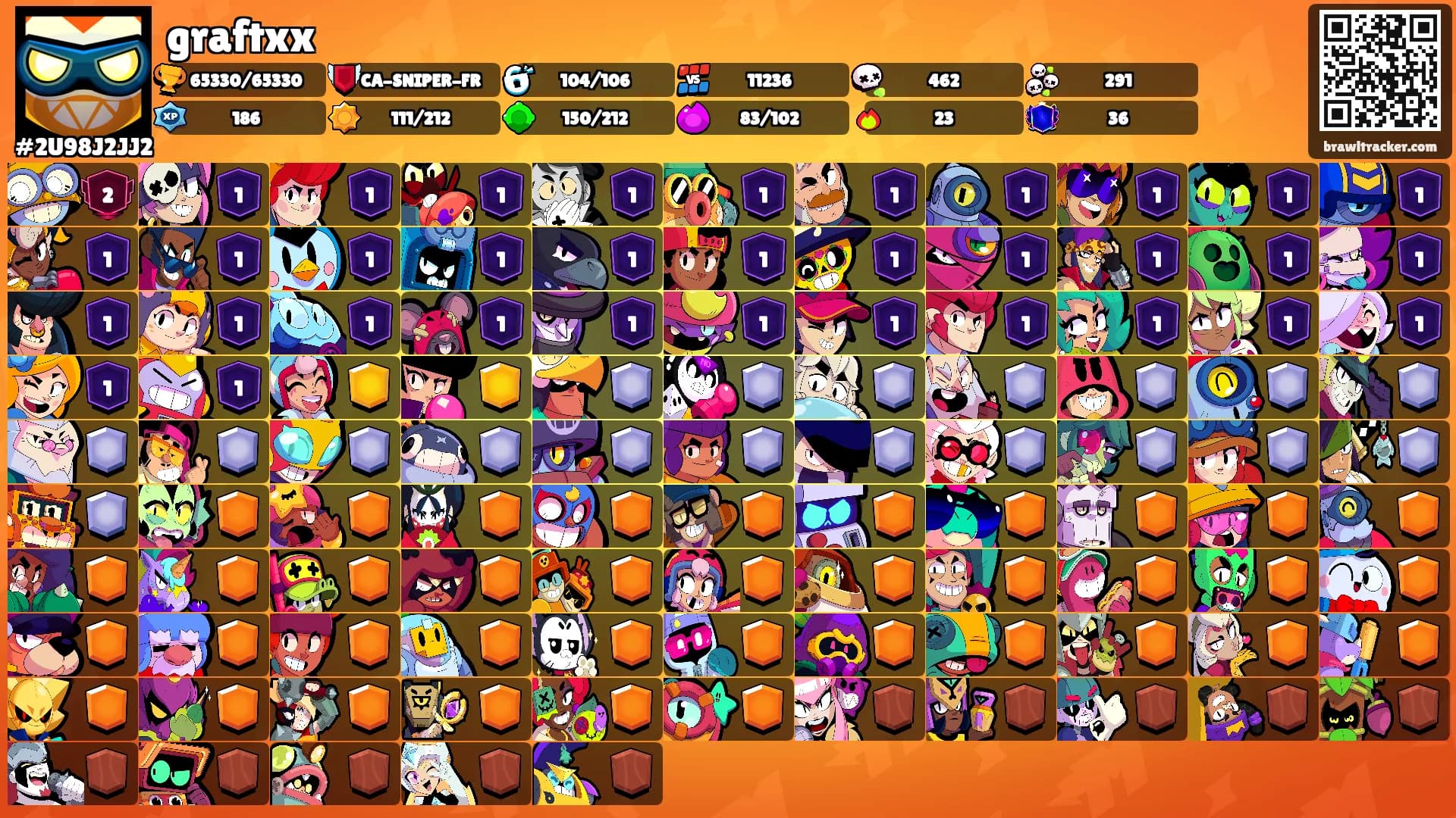 graftxx's Ranks