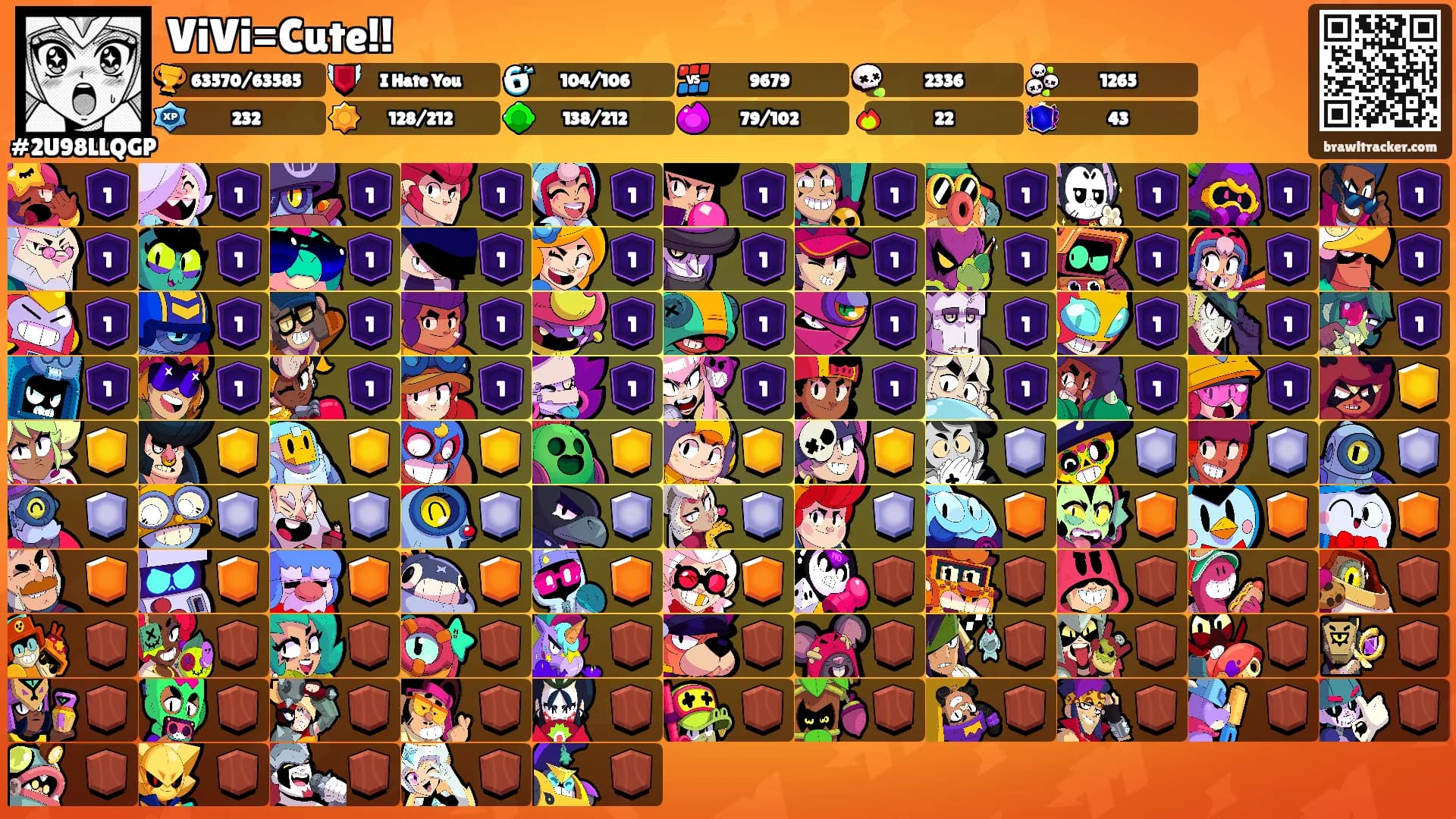 ViVi=Cute!!'s Ranks
