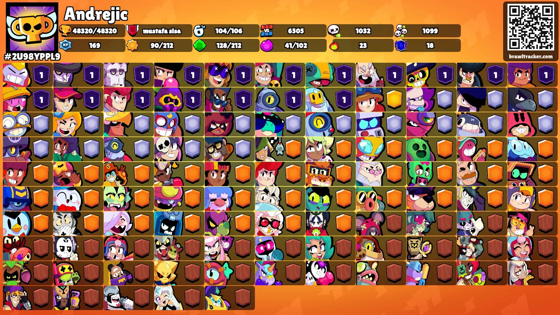 Andrejic's Ranks