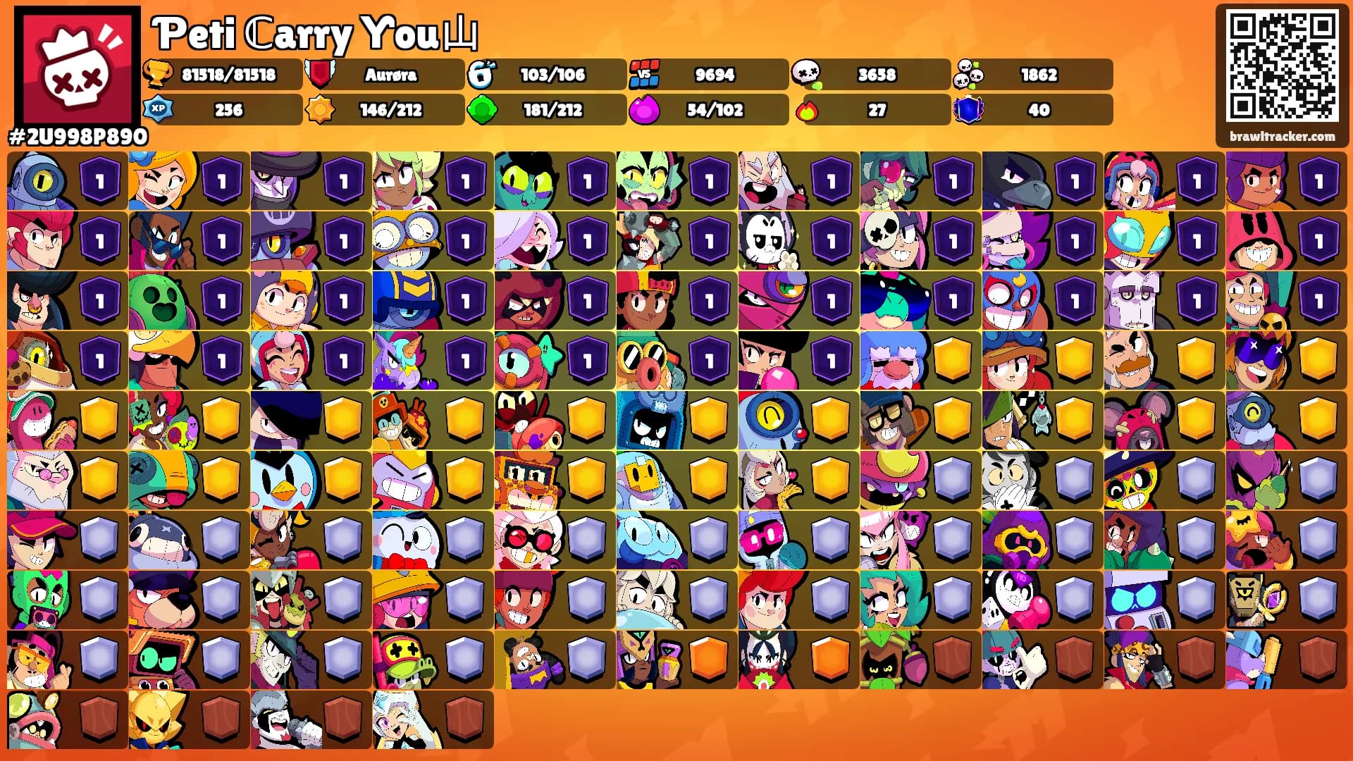 Ƥeti ℂarry Ƴou山's Ranks