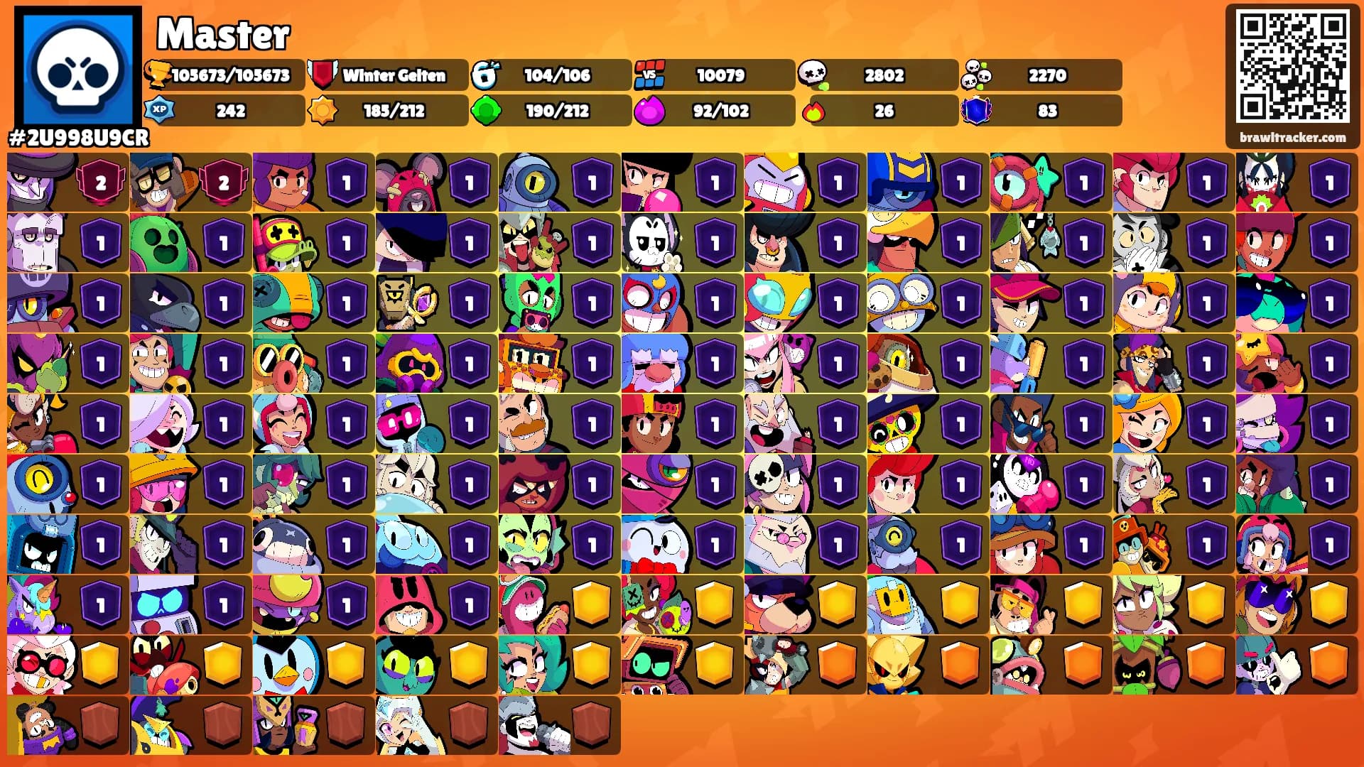 Master's Ranks