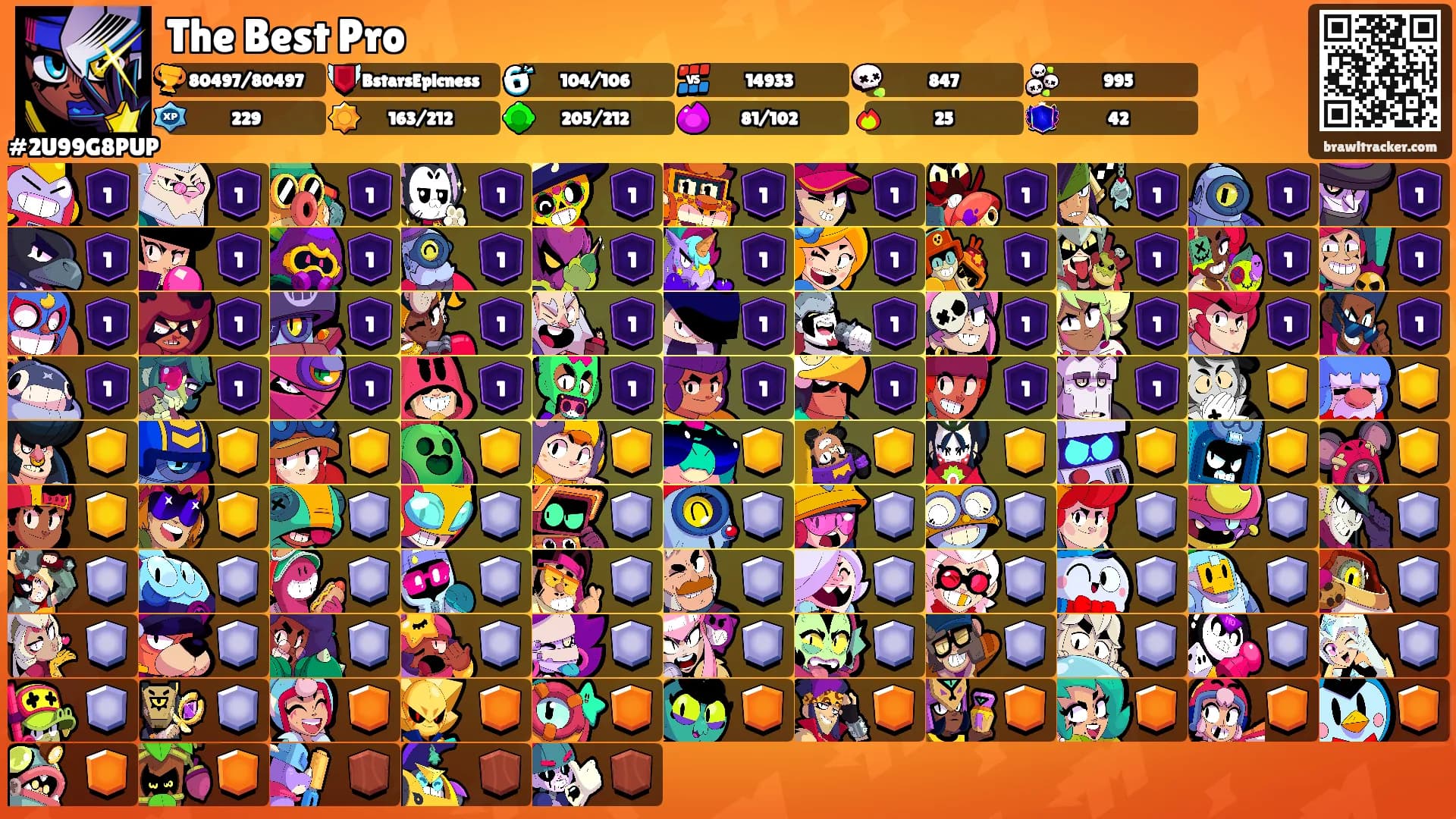 The Best Pro's Ranks