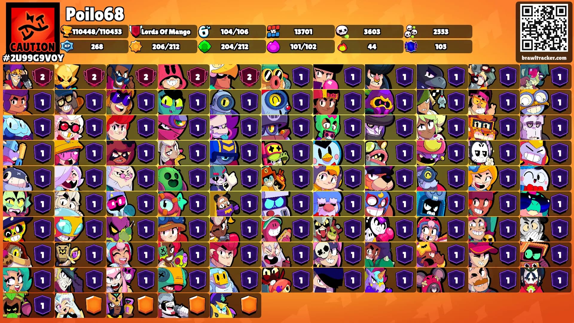 Poilo68's Ranks