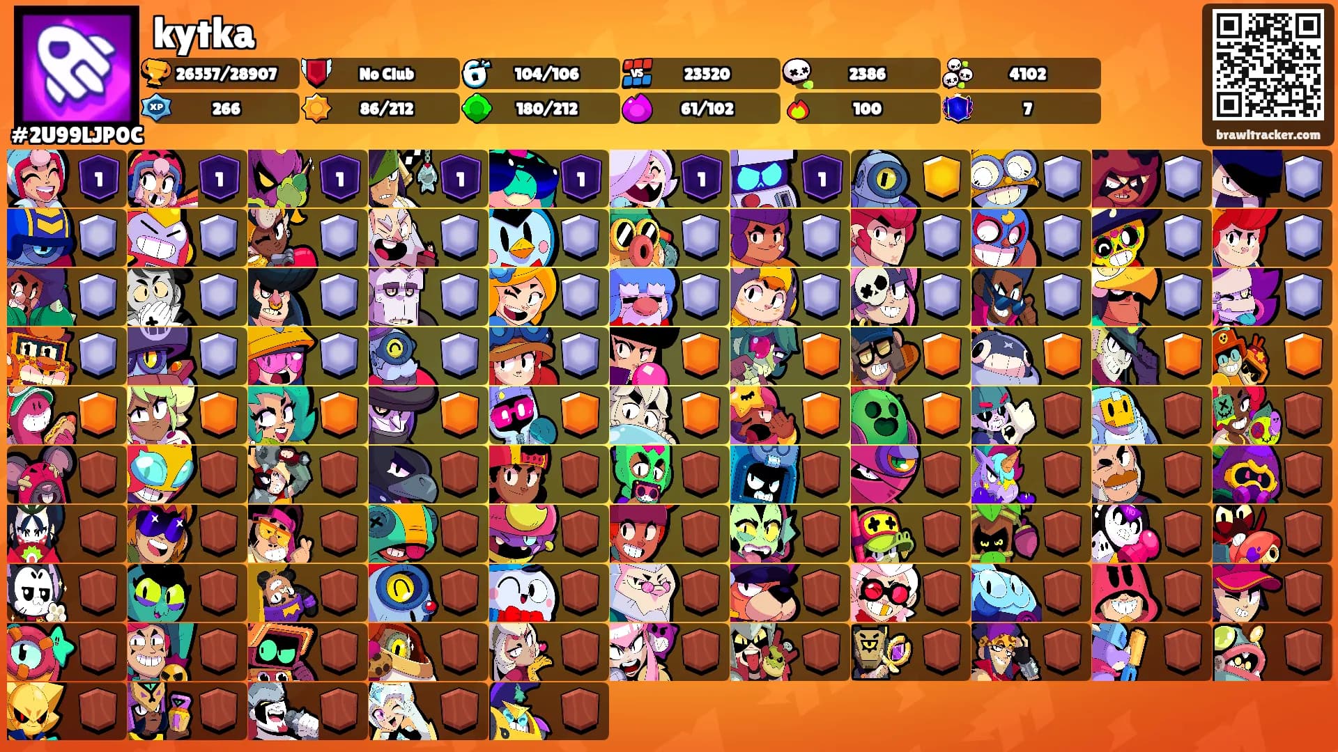 kytka's Ranks