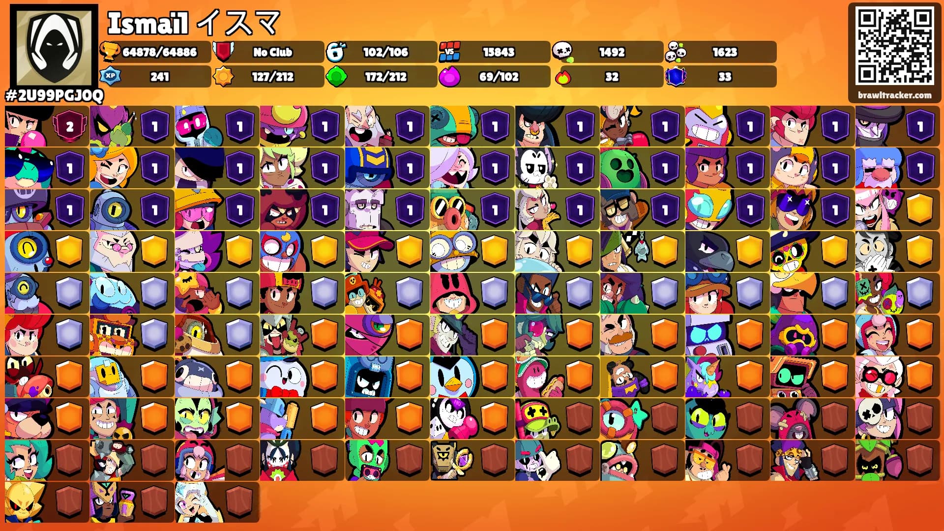 Ismaïl イスマ's Ranks