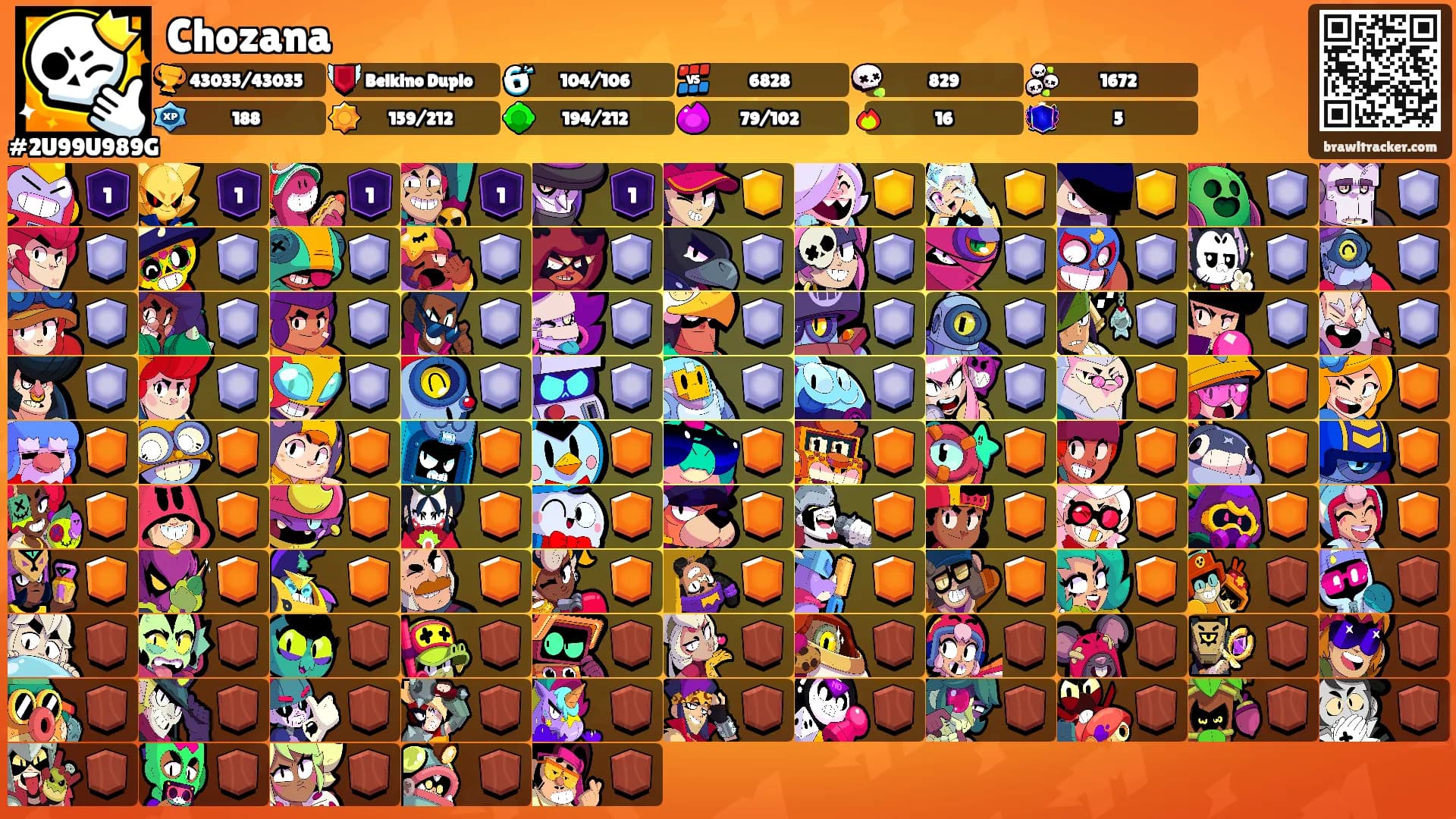 Chozana's Ranks