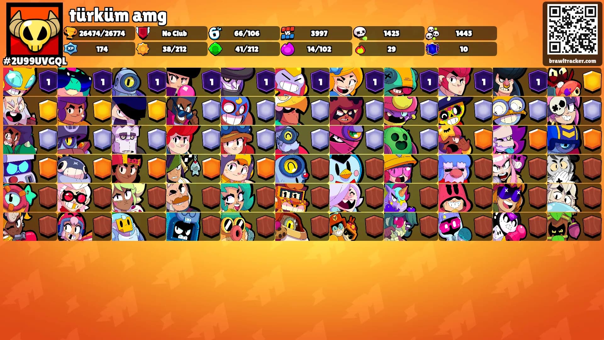 türküm amg's Ranks
