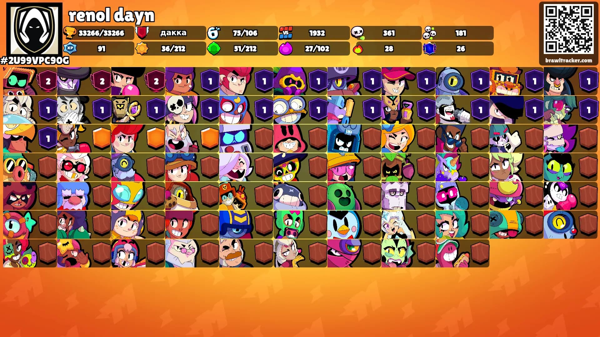 renol dayn's Ranks