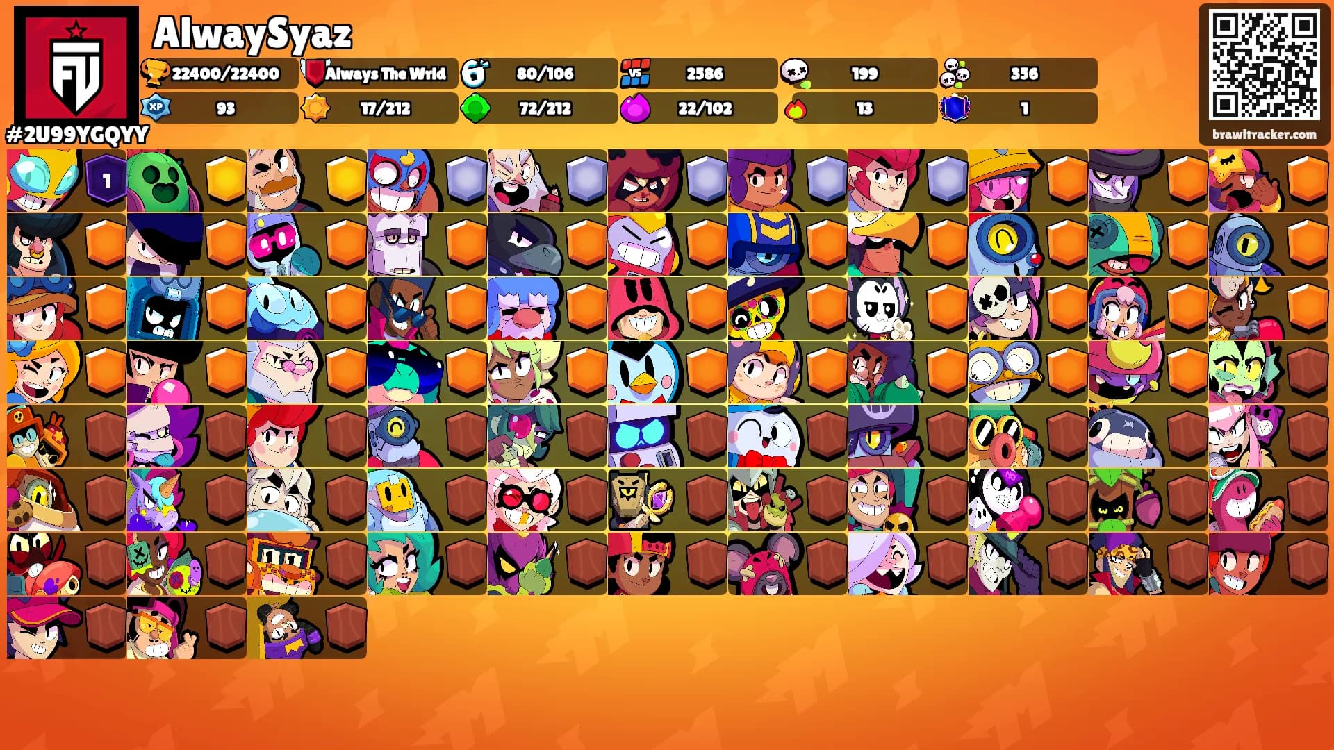 AlwaySyaz's Ranks