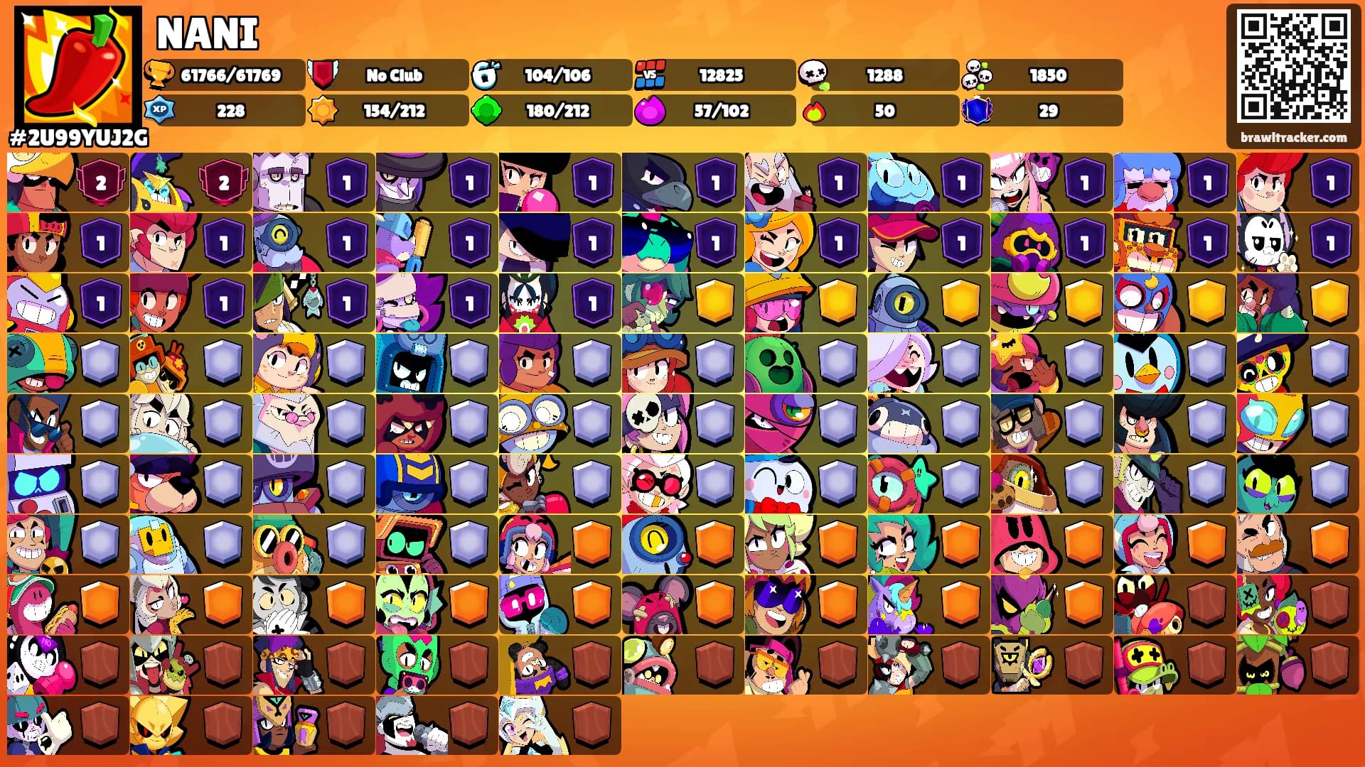 NANI's Ranks