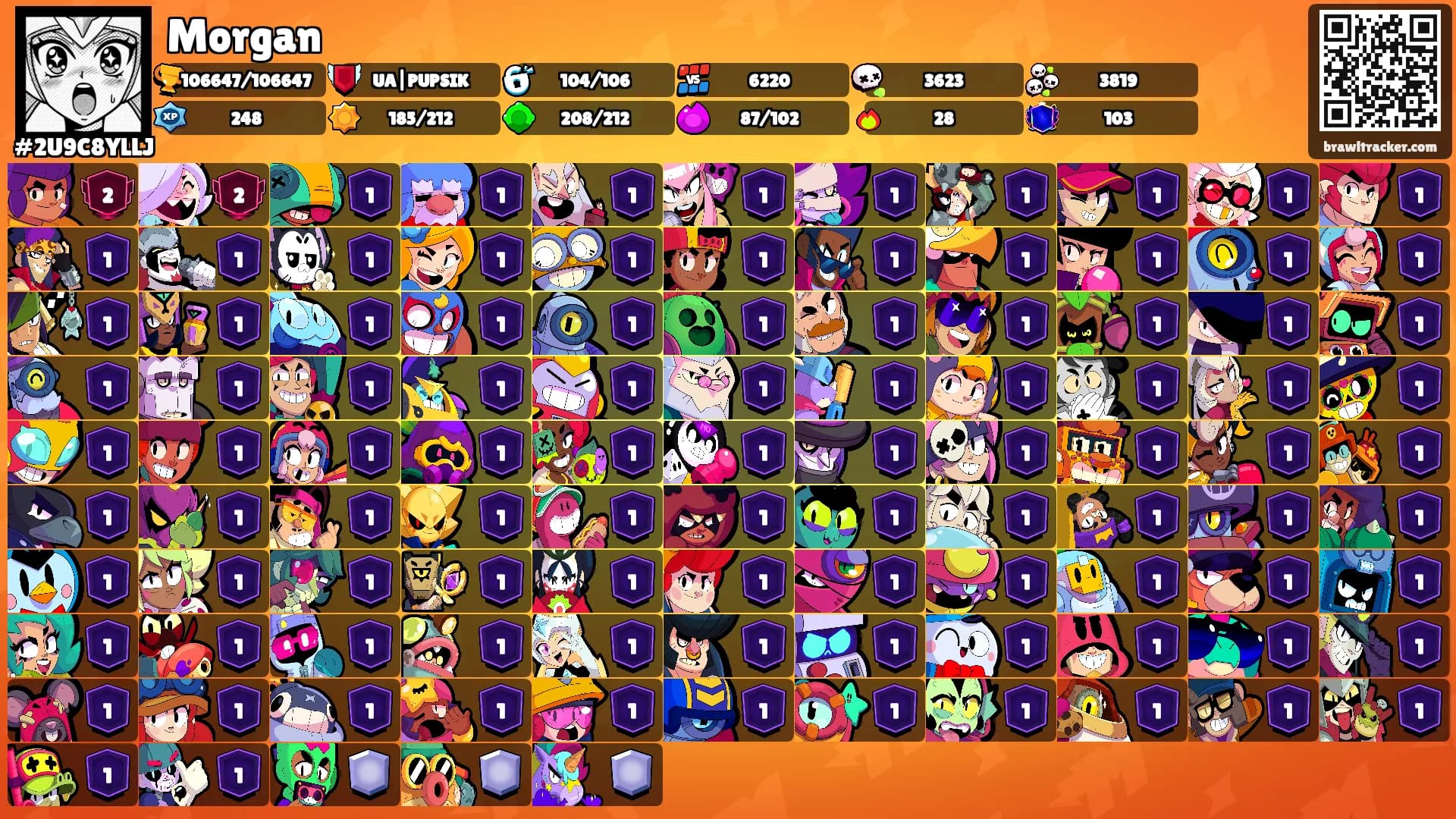 Morgan's Ranks