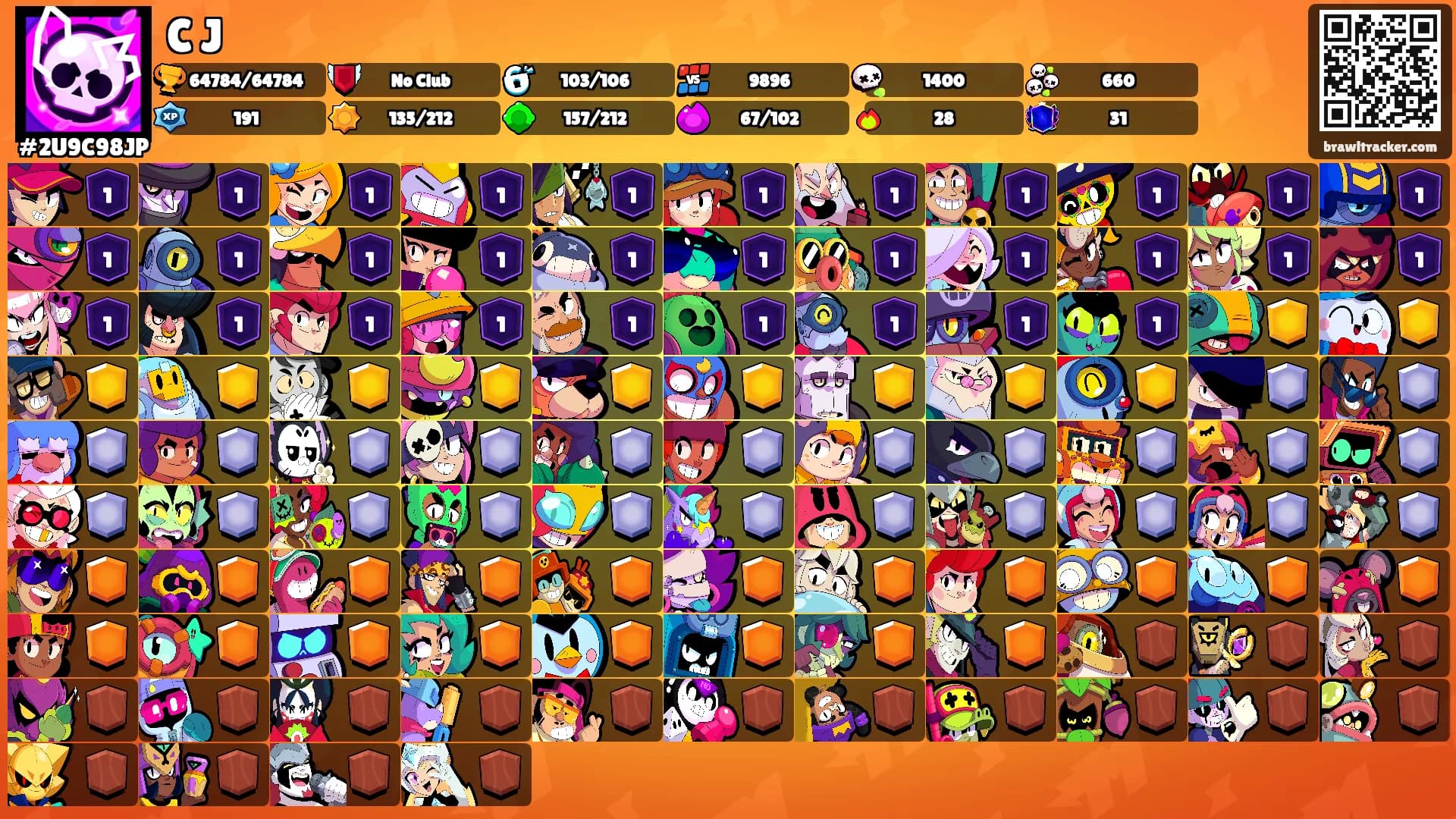 C J's Ranks